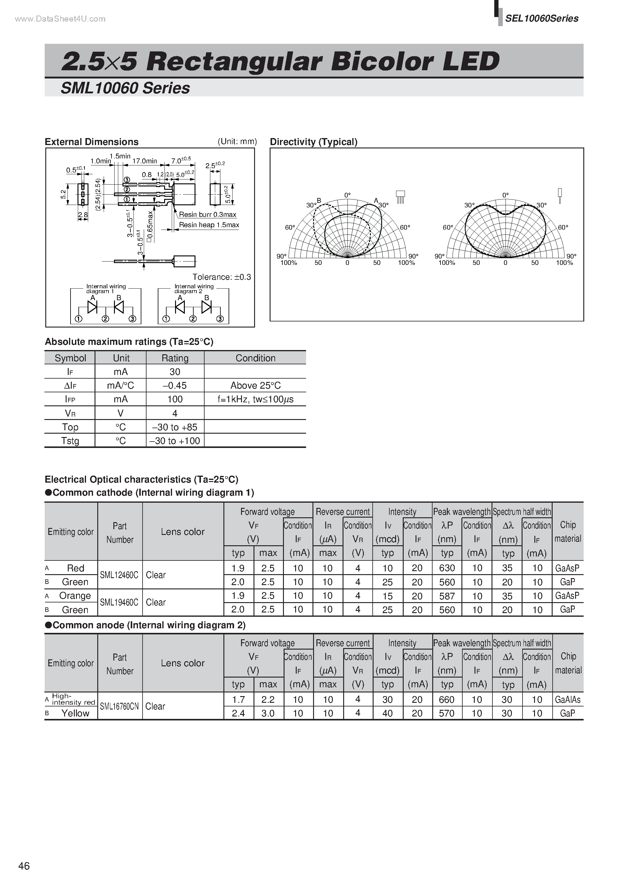 Datasheet SML10060 - 2.5x5 Rectangular Bicolor LED page 1