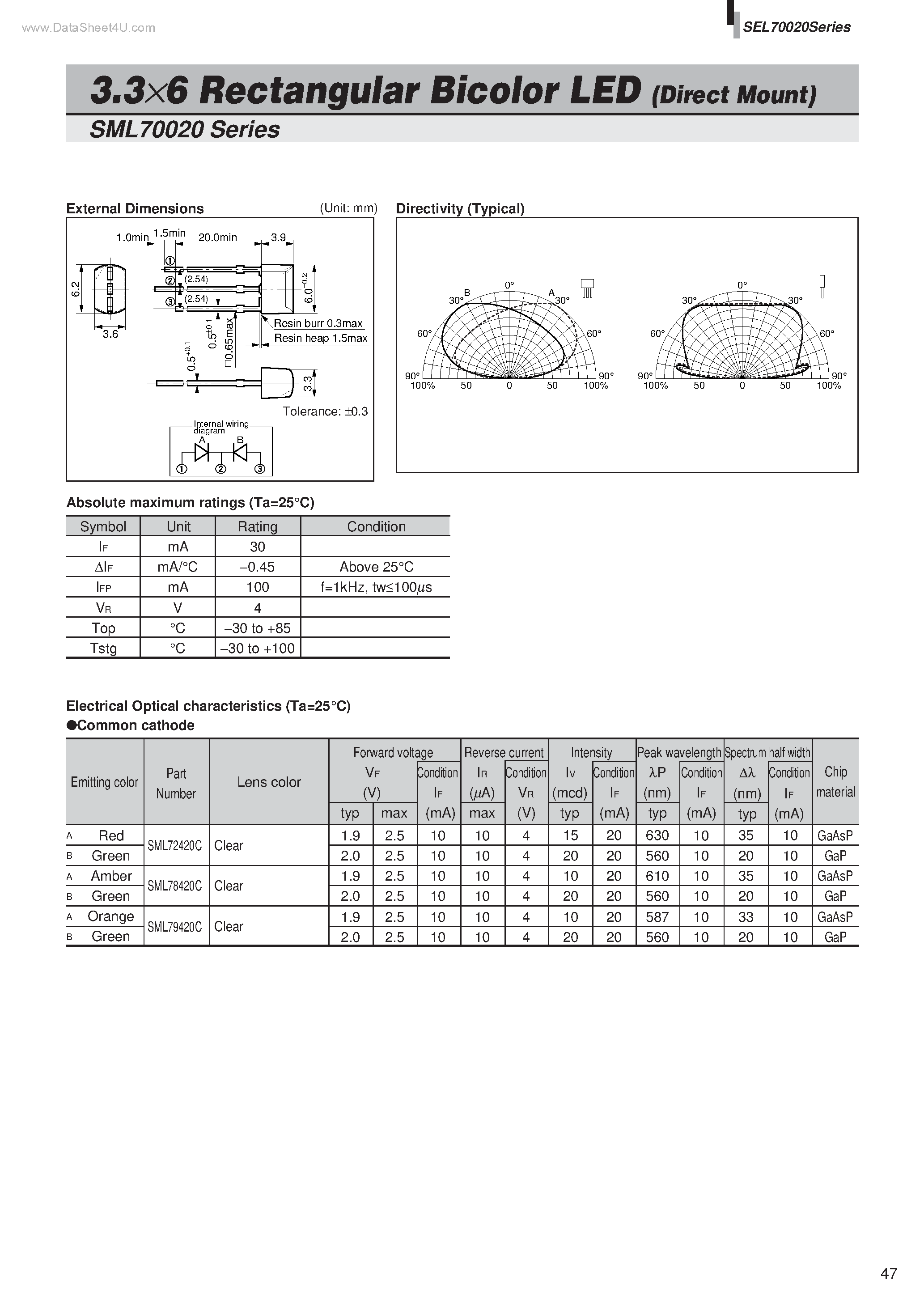 Datasheet SML70020 - 3.3x6 Rectangular Bicolor LED page 1