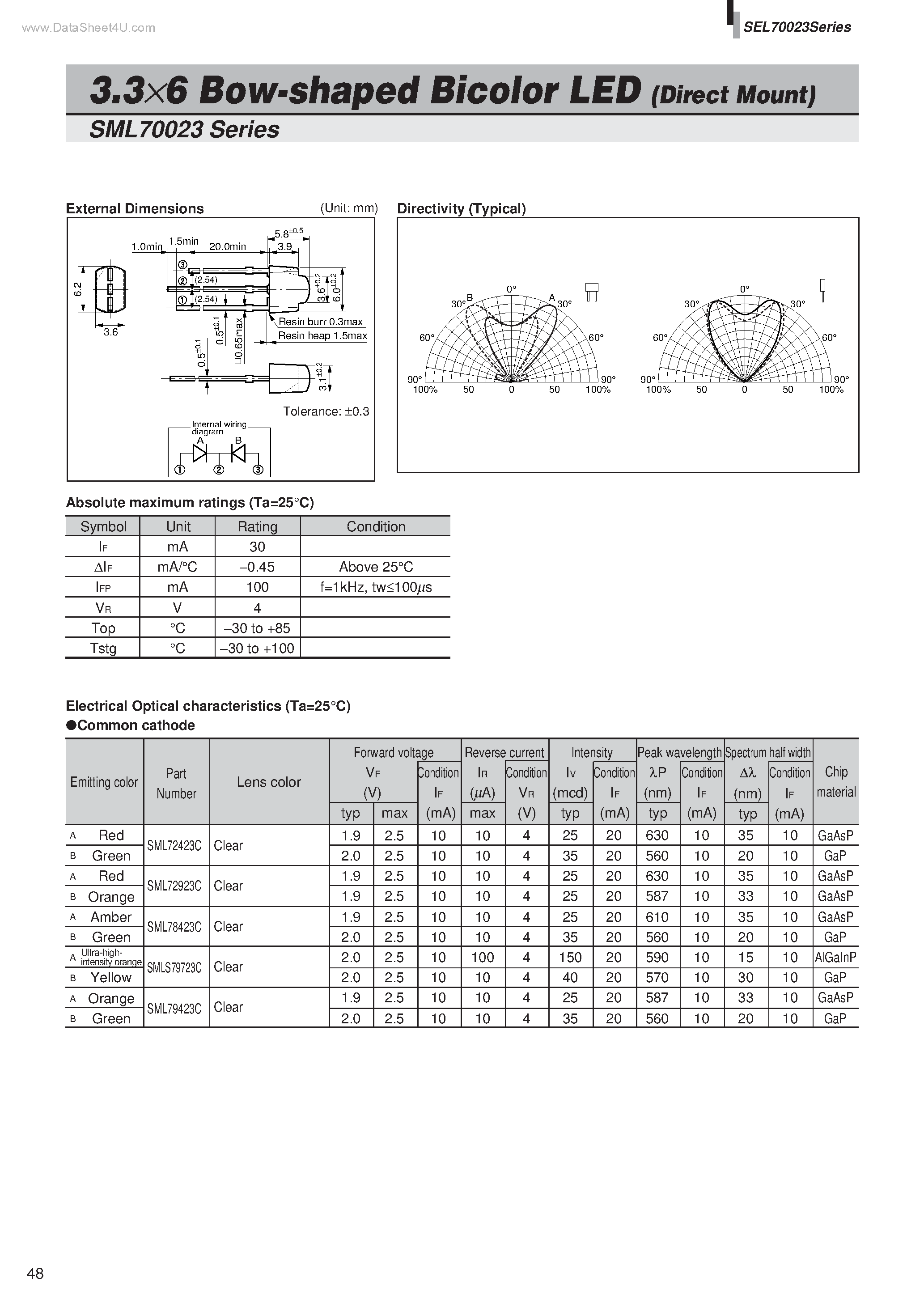 Datasheet SML70023 page 1 Datasheet SML70023 - 3.3x6 Bow-shaped Bicolor LED page 1