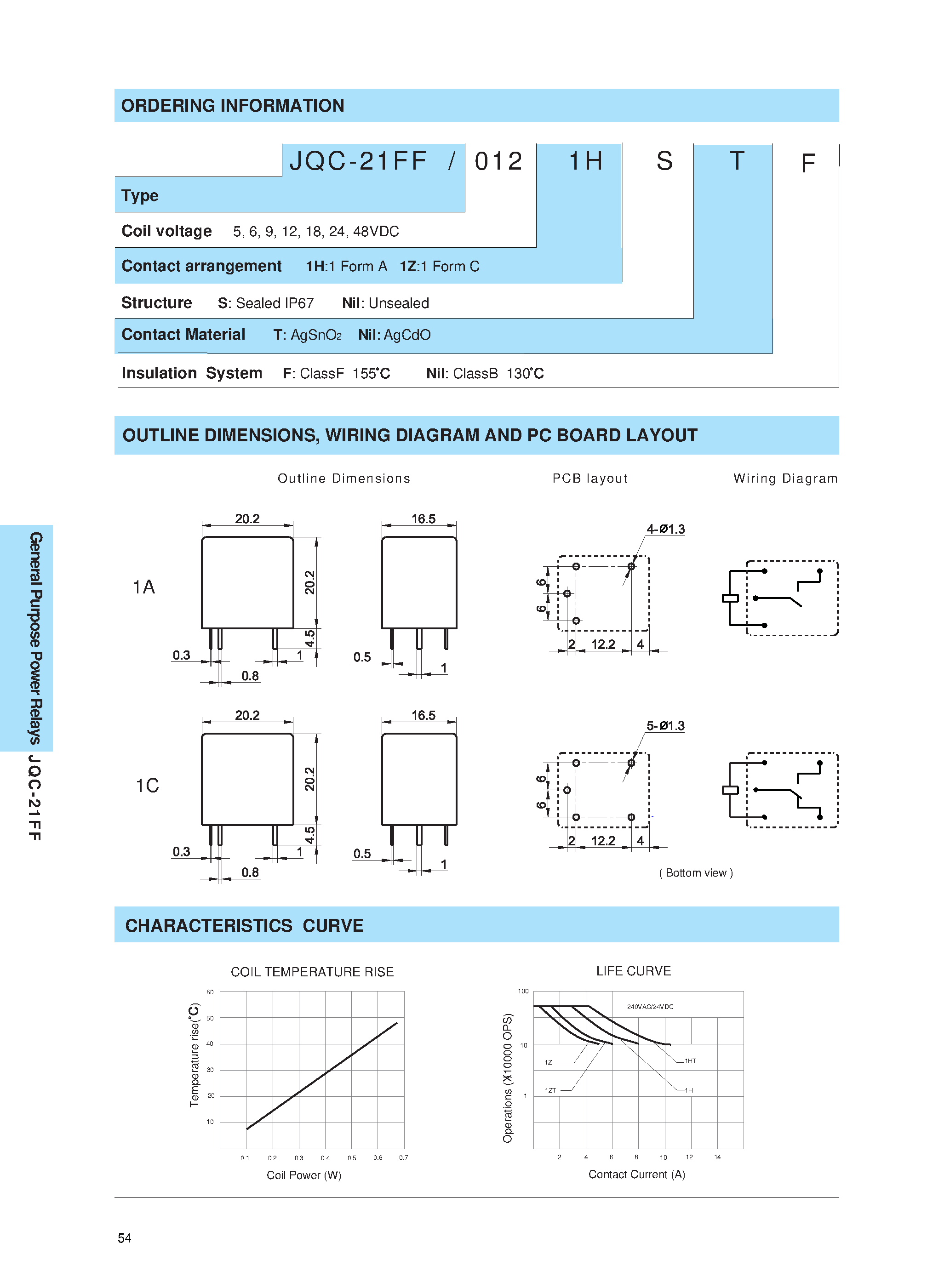 Даташит JQC-21FF - SUBMINIATURE HIGH POWER RELAY страница 2