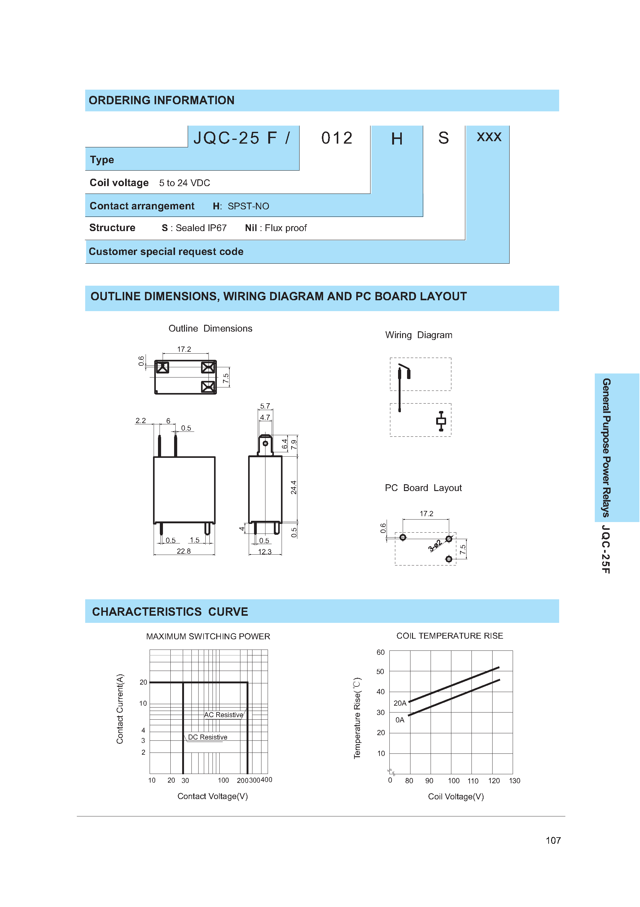 Даташит на микросхему JQC-25F страница 2 Даташит JQC-25F - SUBMINIATURE HIGH POWER PELAY страница 2