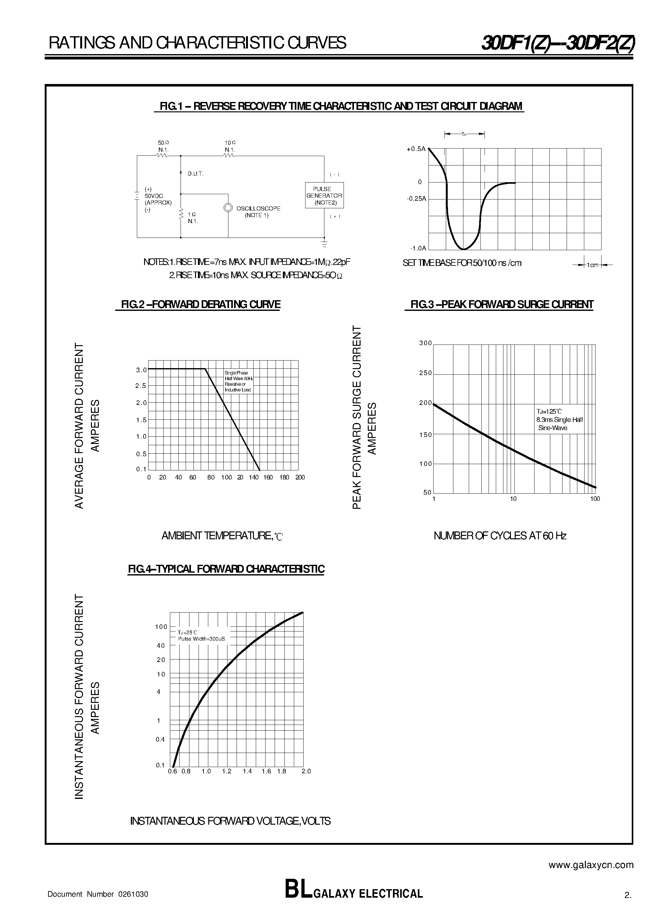 Datasheet 30DF1 page 2 Datasheet 30DF1 - (30DF1 / 30DF2) FAST RECOVERY RECTIFIERS page 2