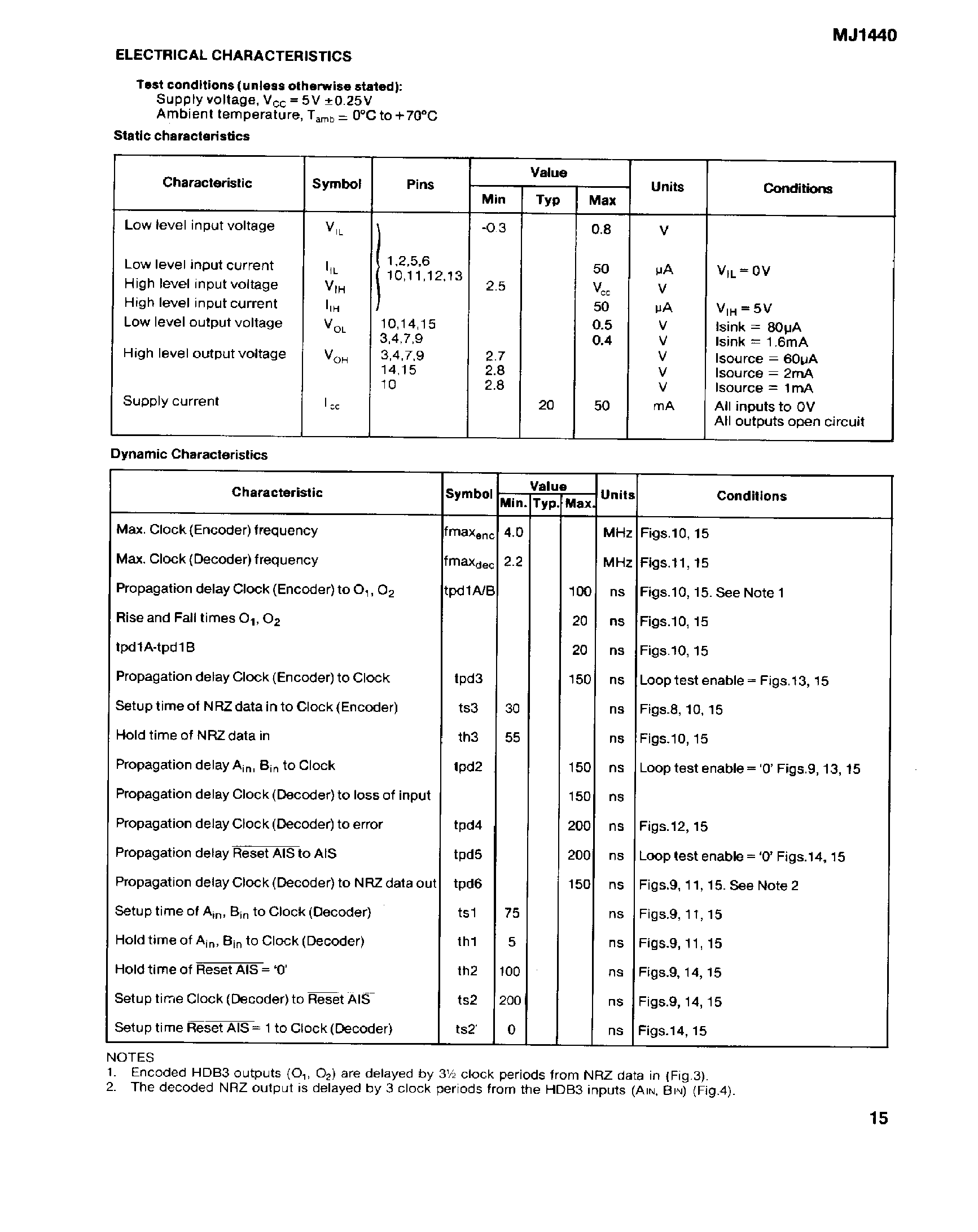 Datasheet MJ1440 - 2 MBIT PCM SIGNALLING CIRCUIT HDB3 ENCODER/DECODER page 2