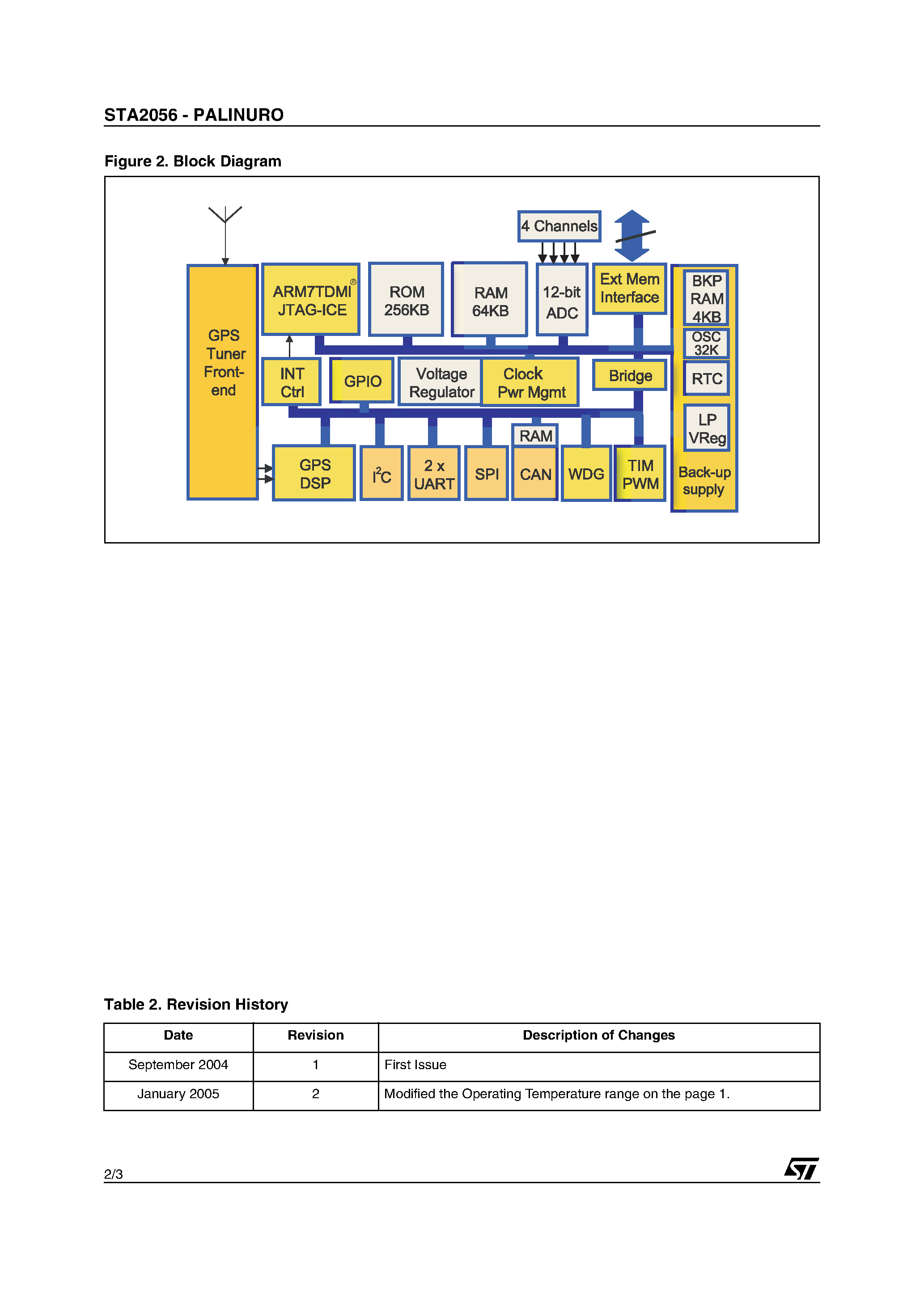 Datasheet STA2056 page 2 Datasheet STA2056 - REAL ONE CHIP SOLUTION page 2