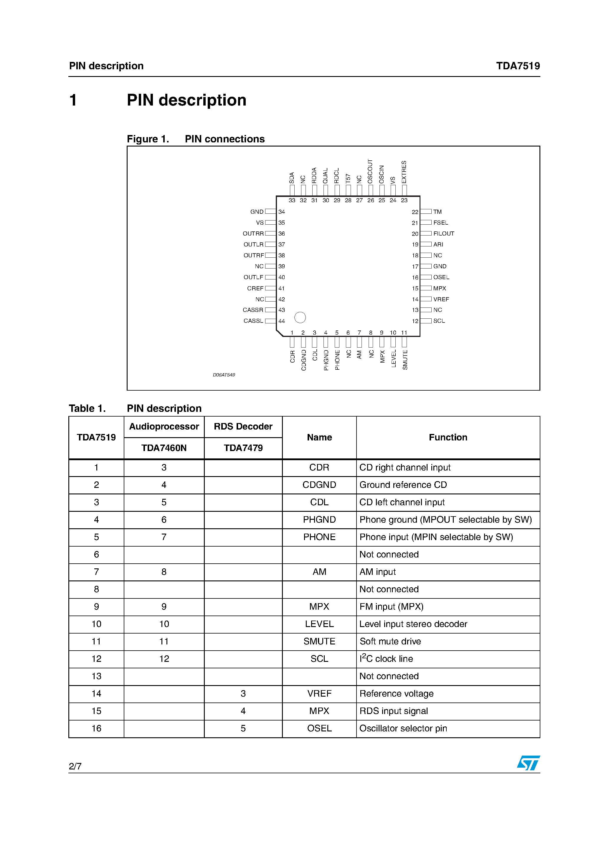 Datasheet TDA7519 - MULTICHIP MODULE page 2