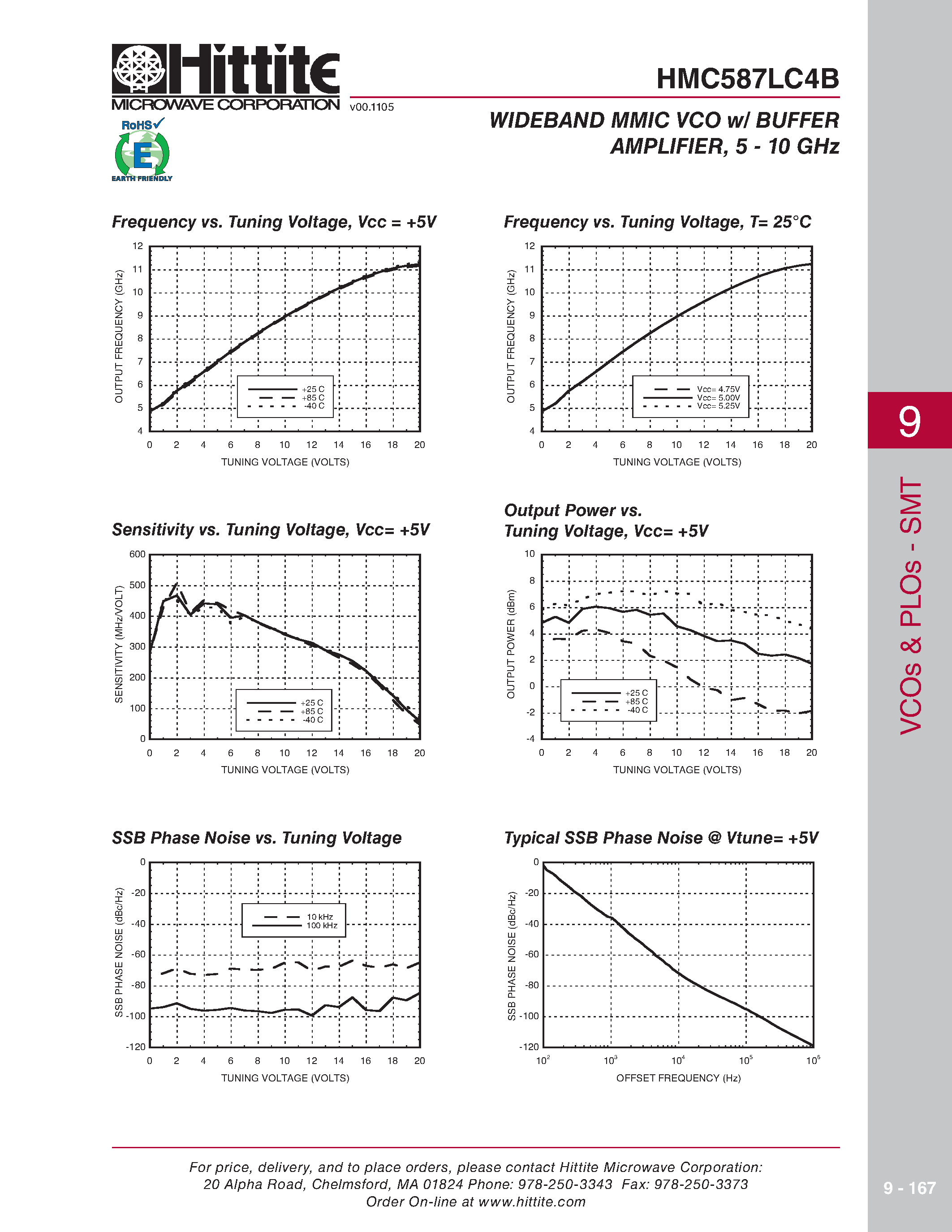 Даташит HMC587LC4B - WIDEBAND MMIC VCO w/ BUFFER AMPLIFIER страница 2