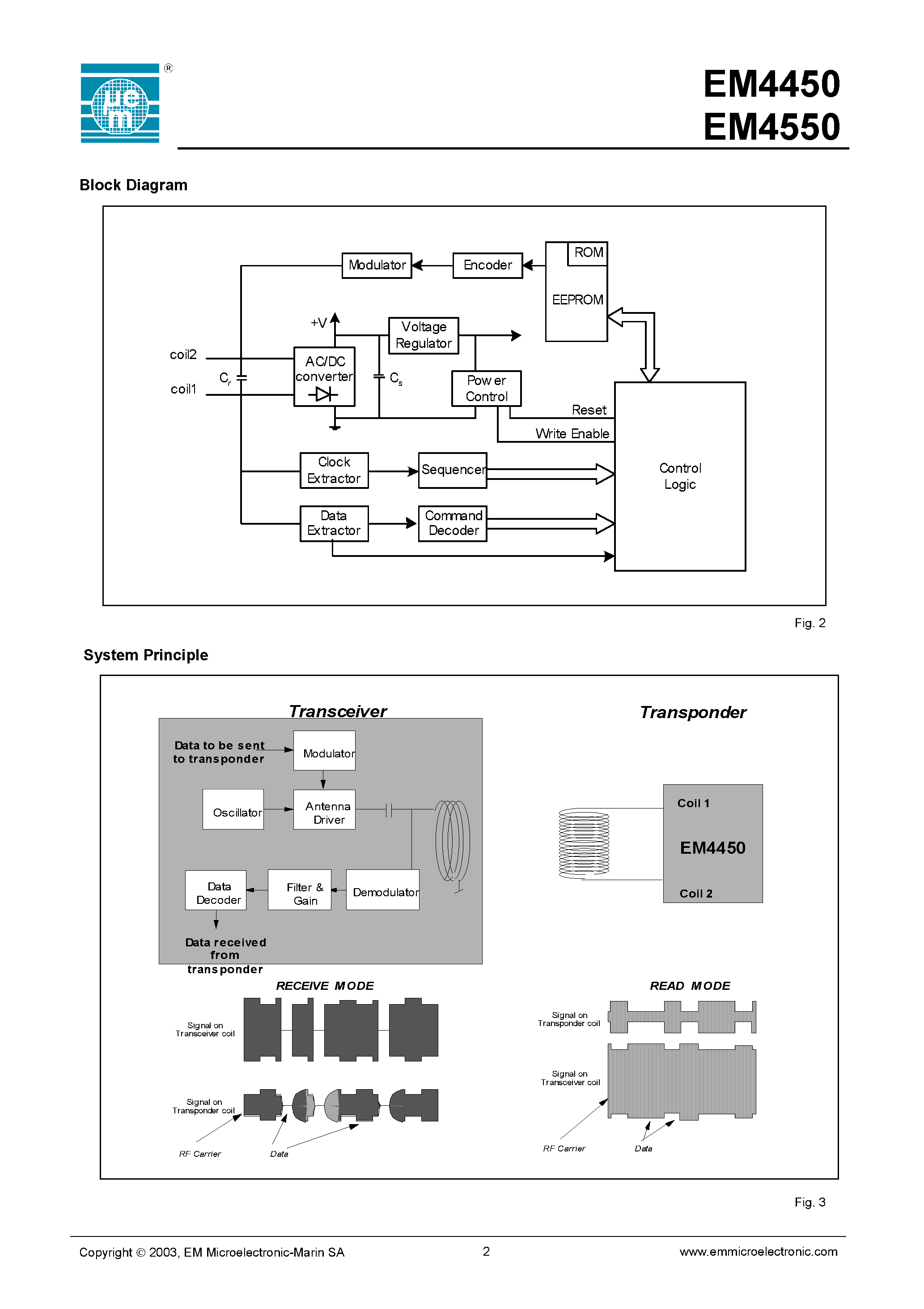 Даташит EM4450 - (EM4450 / EM4550) 1 KBit Read/Write Contactless Identification Device страница 2