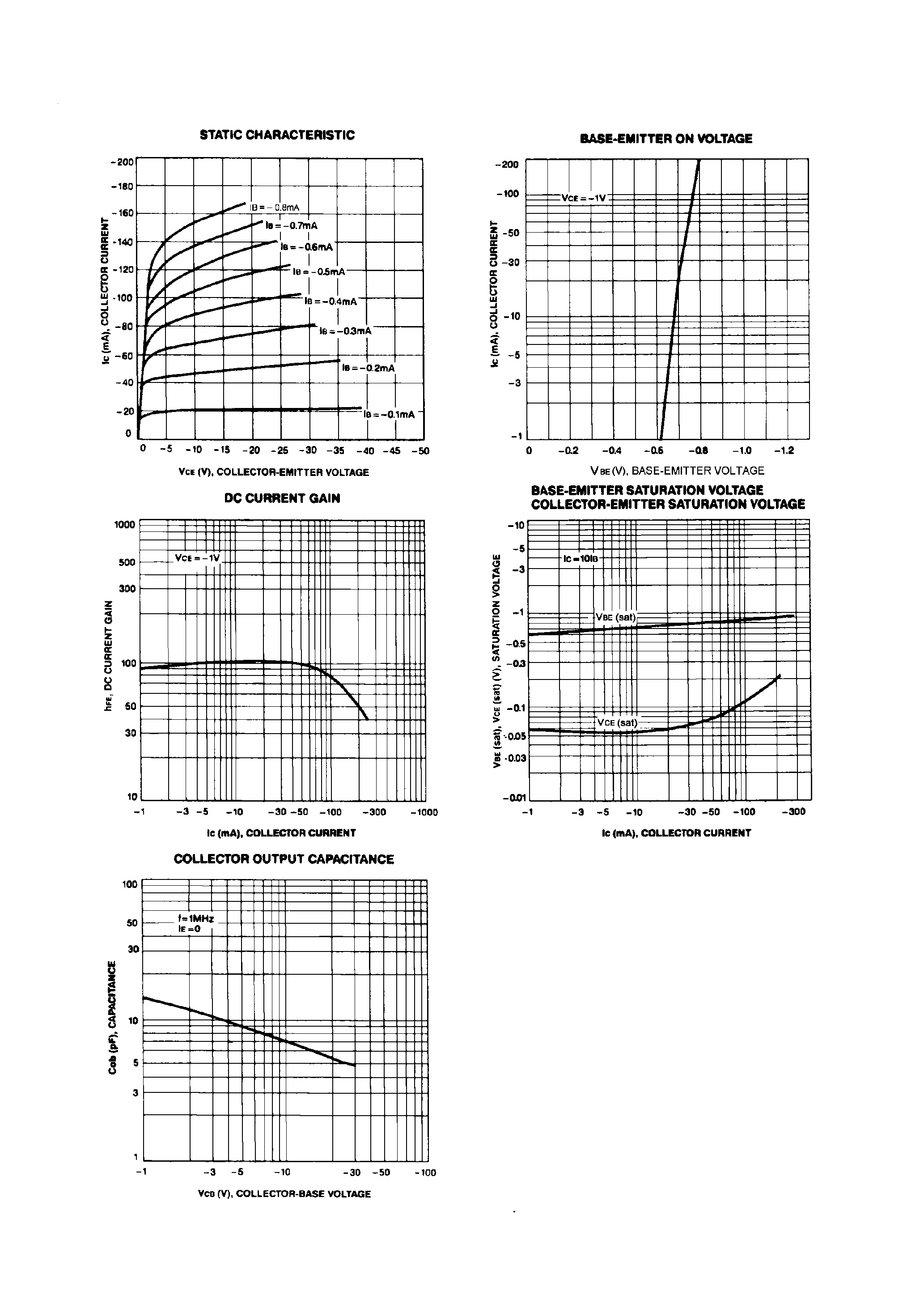 Datasheet 2SA539 page 2 Datasheet 2SA539 - LOW FREQUENCY AMPLIFIER page 2