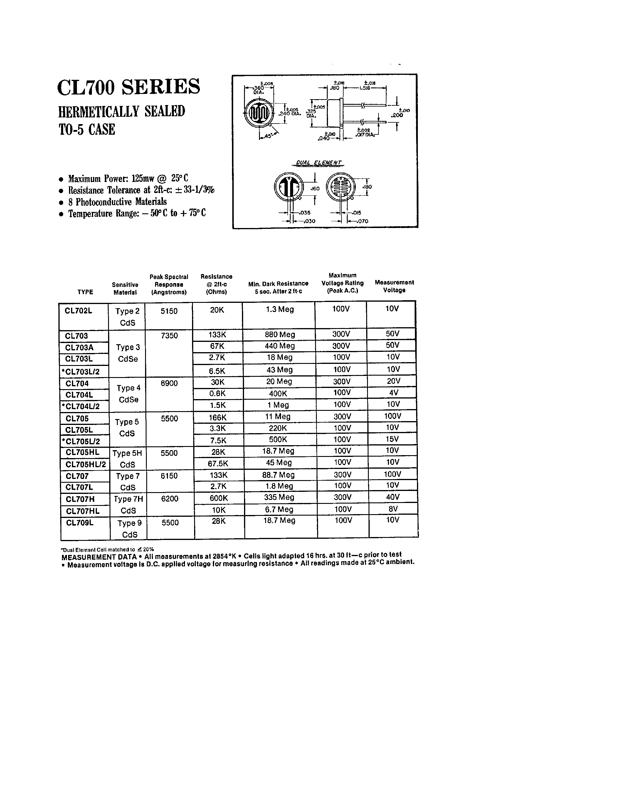 Datasheet CL700 - HERMETICALLY SEALED TO-5 CASE page 1