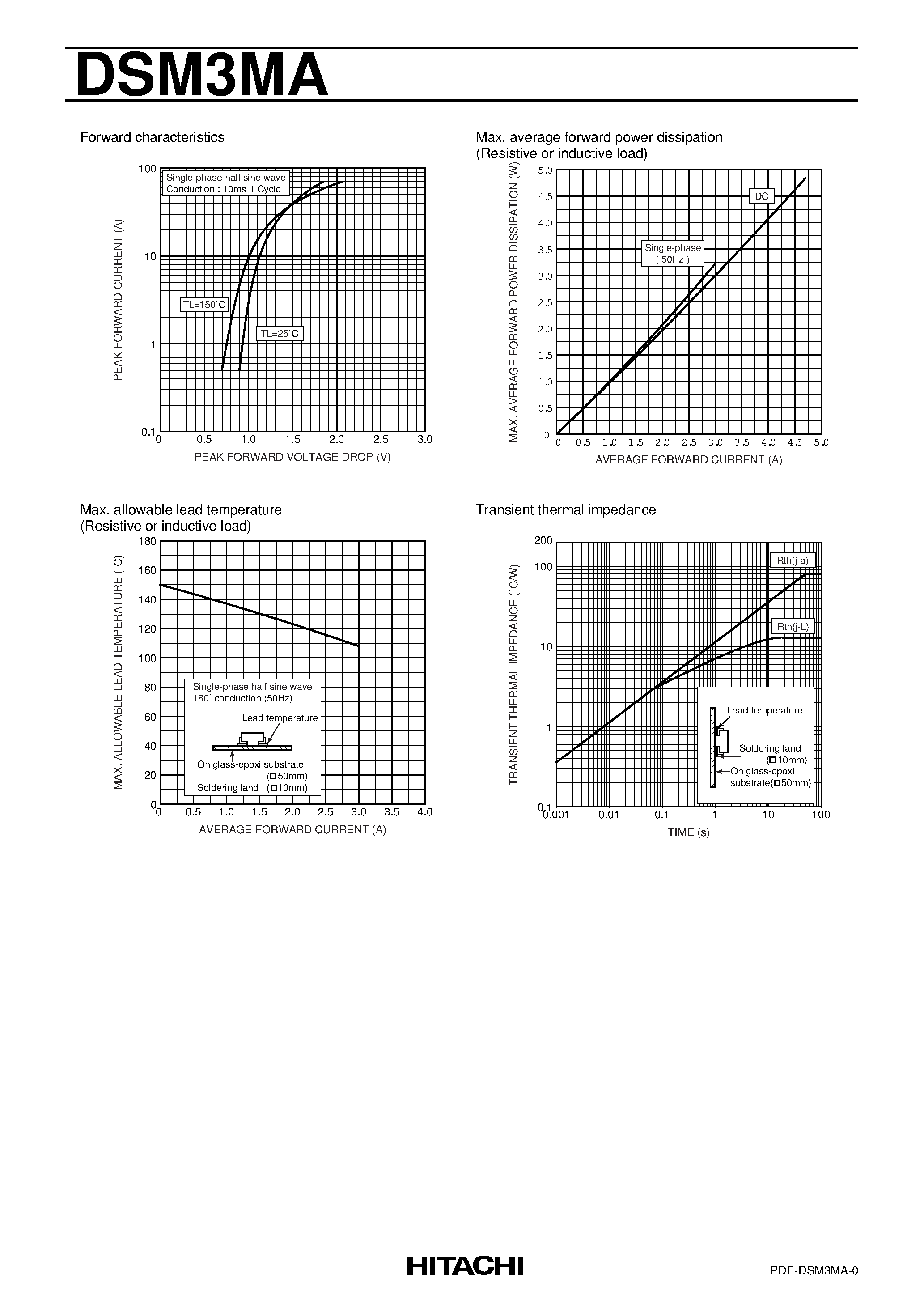 Datasheet DSM3MA page 2 Datasheet DSM3MA - GENERAL-USE RECTIFIER DIODE page 2