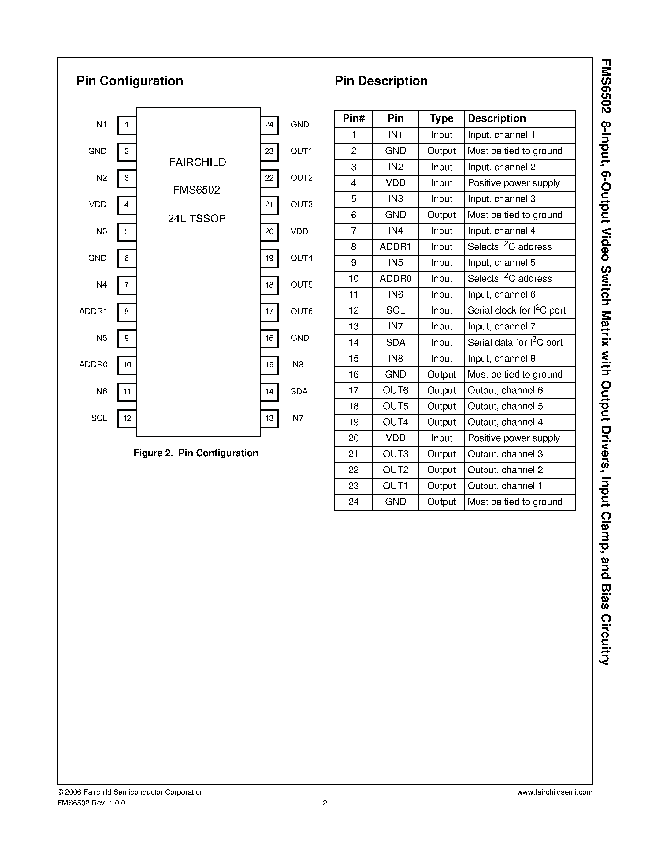 Datasheet FMS6502 - 8-Input 6-Output Video Switch Matrix page 2
