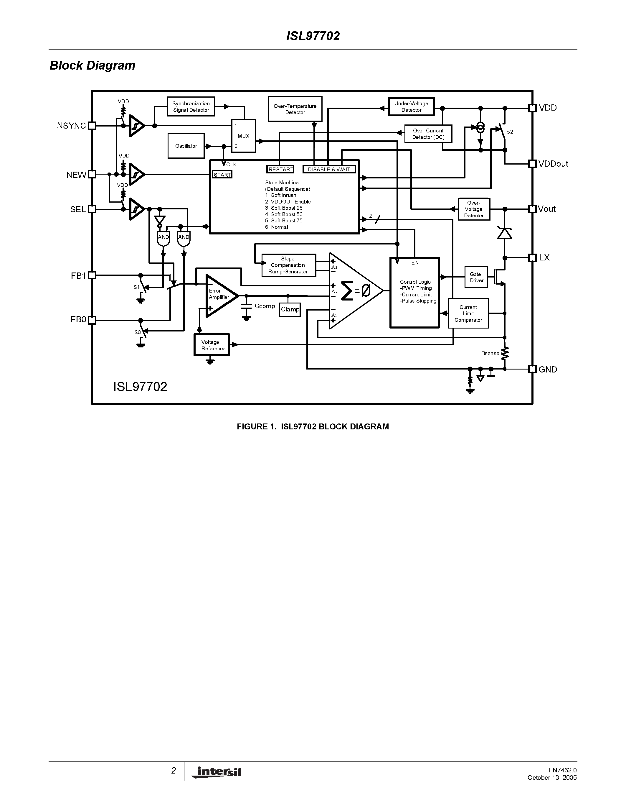 Datasheet ISL97702 page 2 Datasheet ISL97702 - Boost page 2