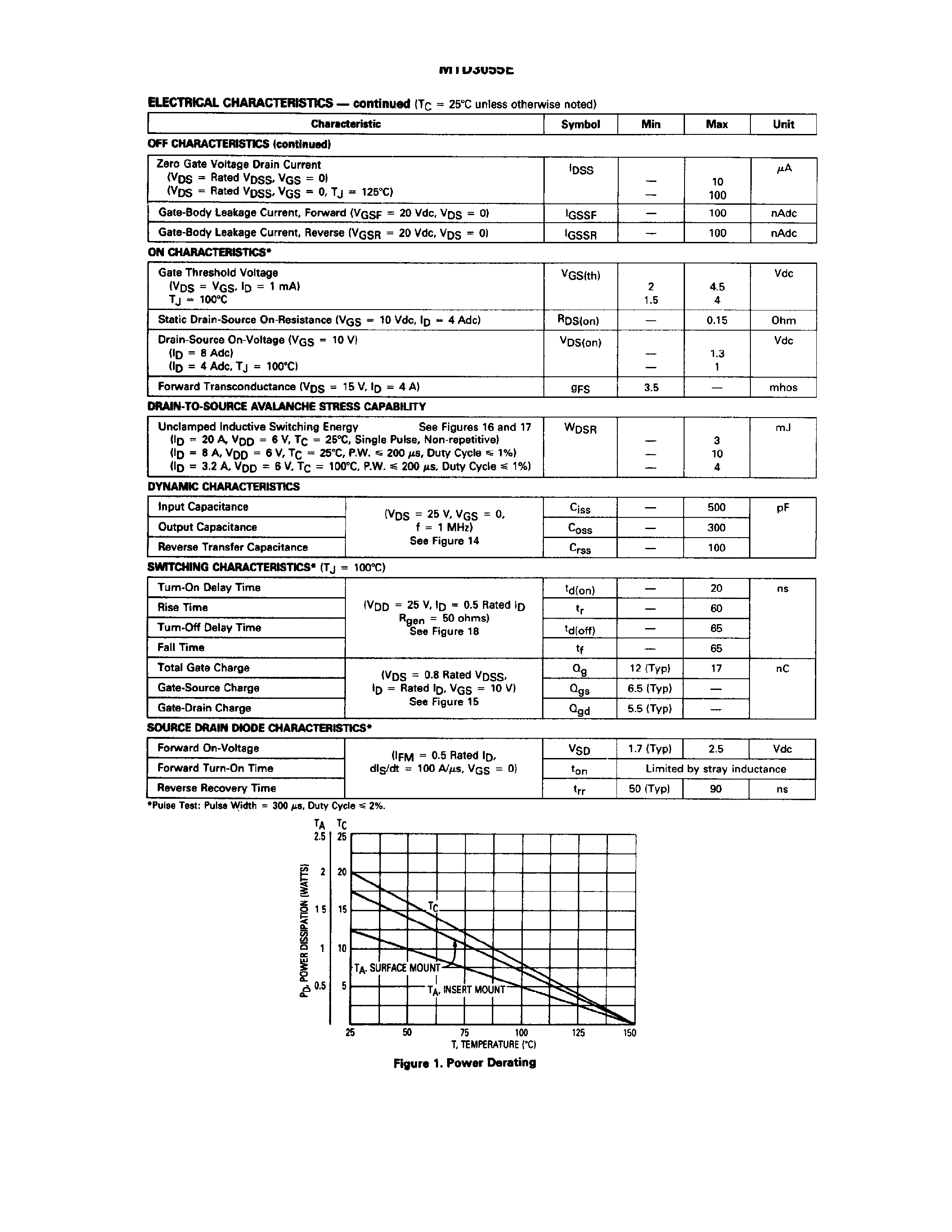 Datasheet MTD3055E - TMOS IV N-Channel Enhancement-Mode Power Field Effect Transistor DPAK page 2