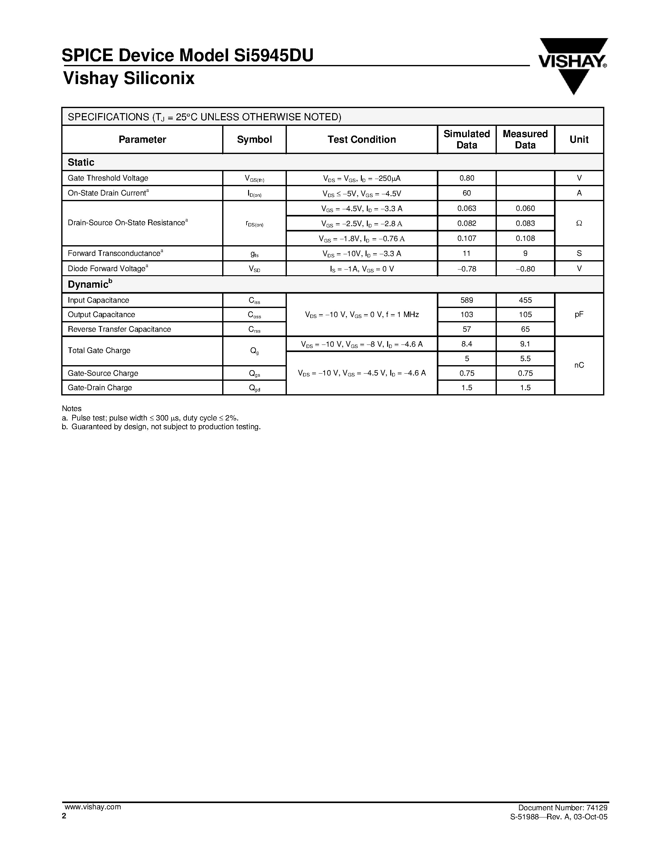 Datasheet SI5945DU - Dual P-Channel 20-V (D-S) MOSFET page 2