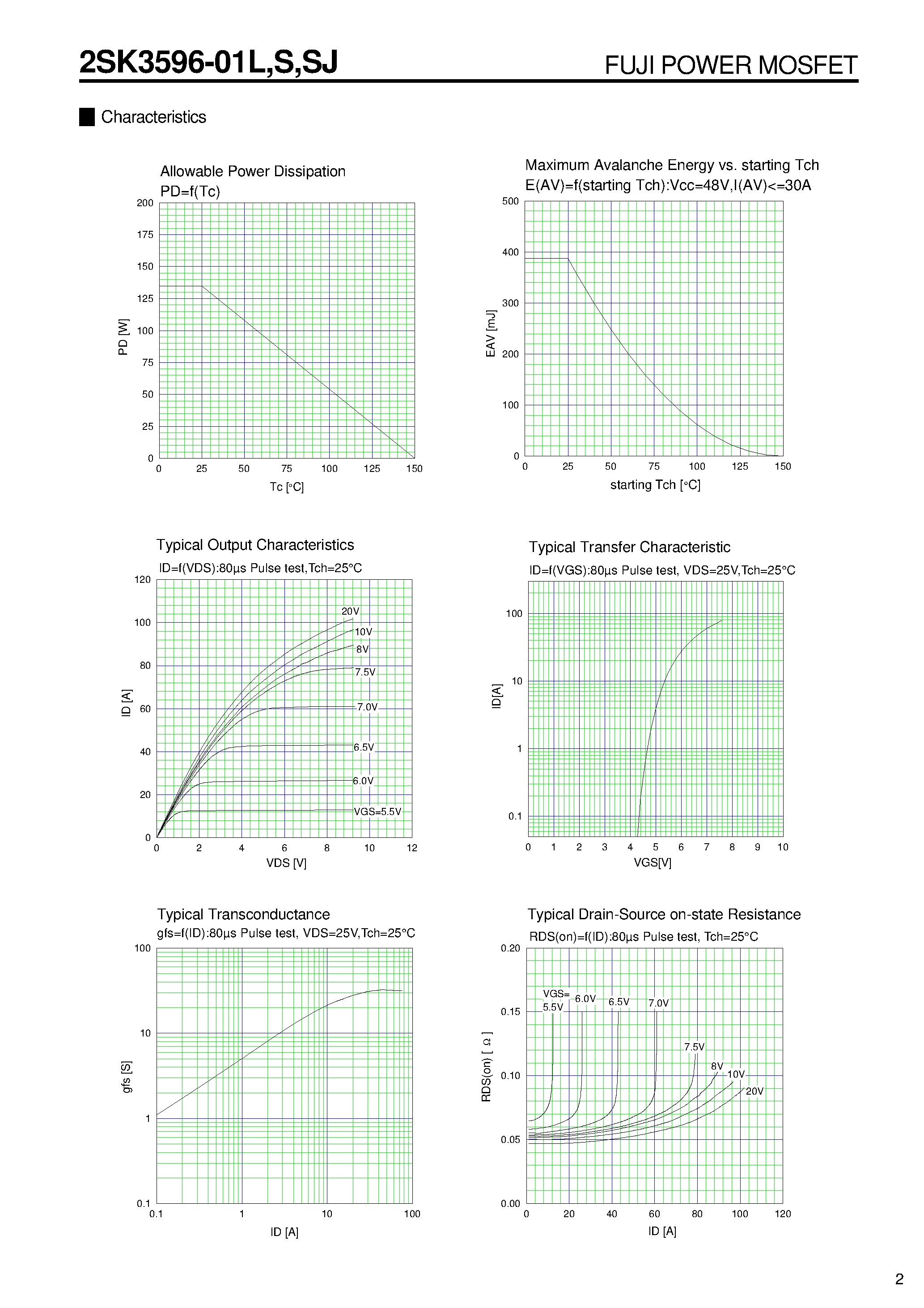 Даташит 2SK3596-01L - (2SK3596-01x) N-CHANNEL SILICON POWER MOSFET страница 2