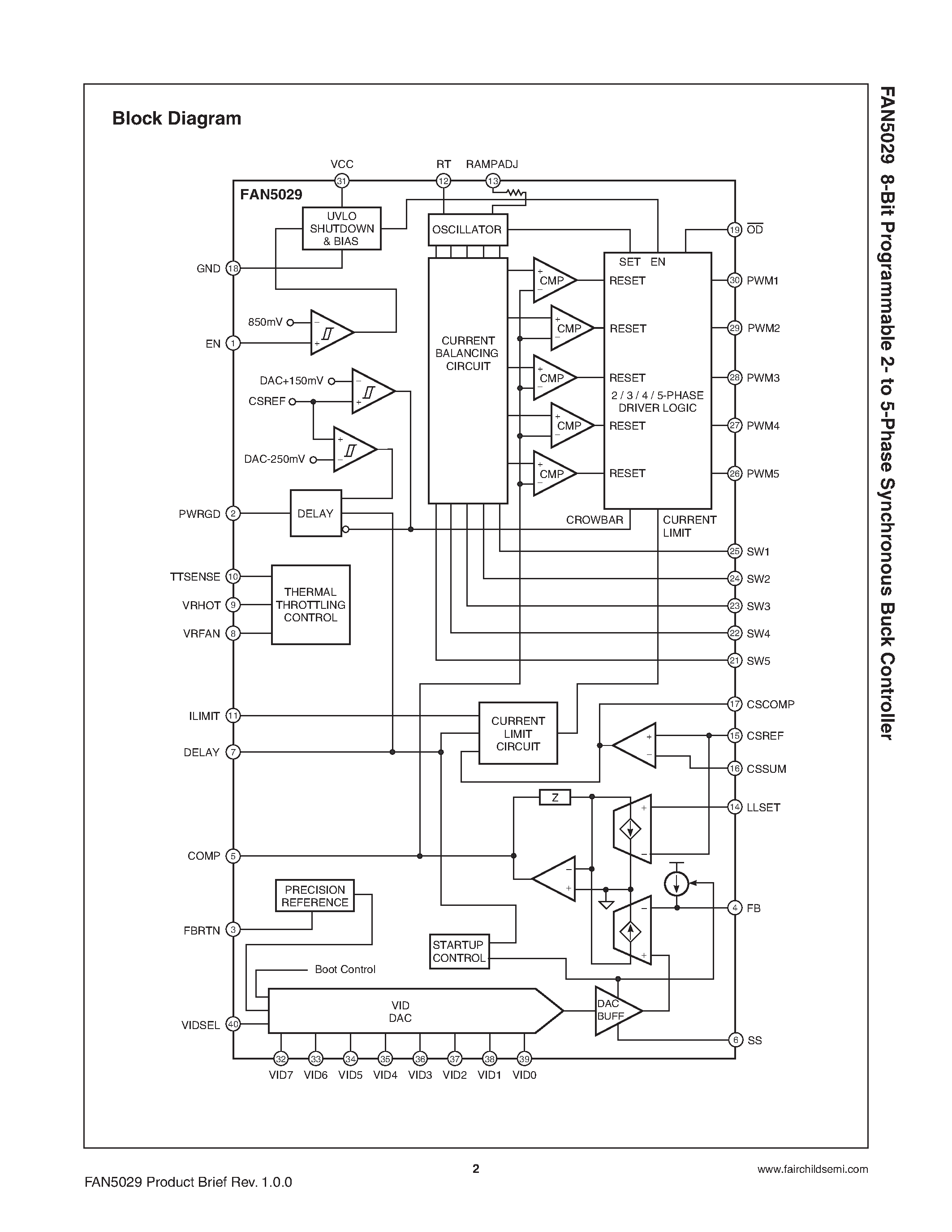 Datasheet FAN5029 - 8-Bit Programmable 2- to 5-Phase Synchronous Buck Controller page 2