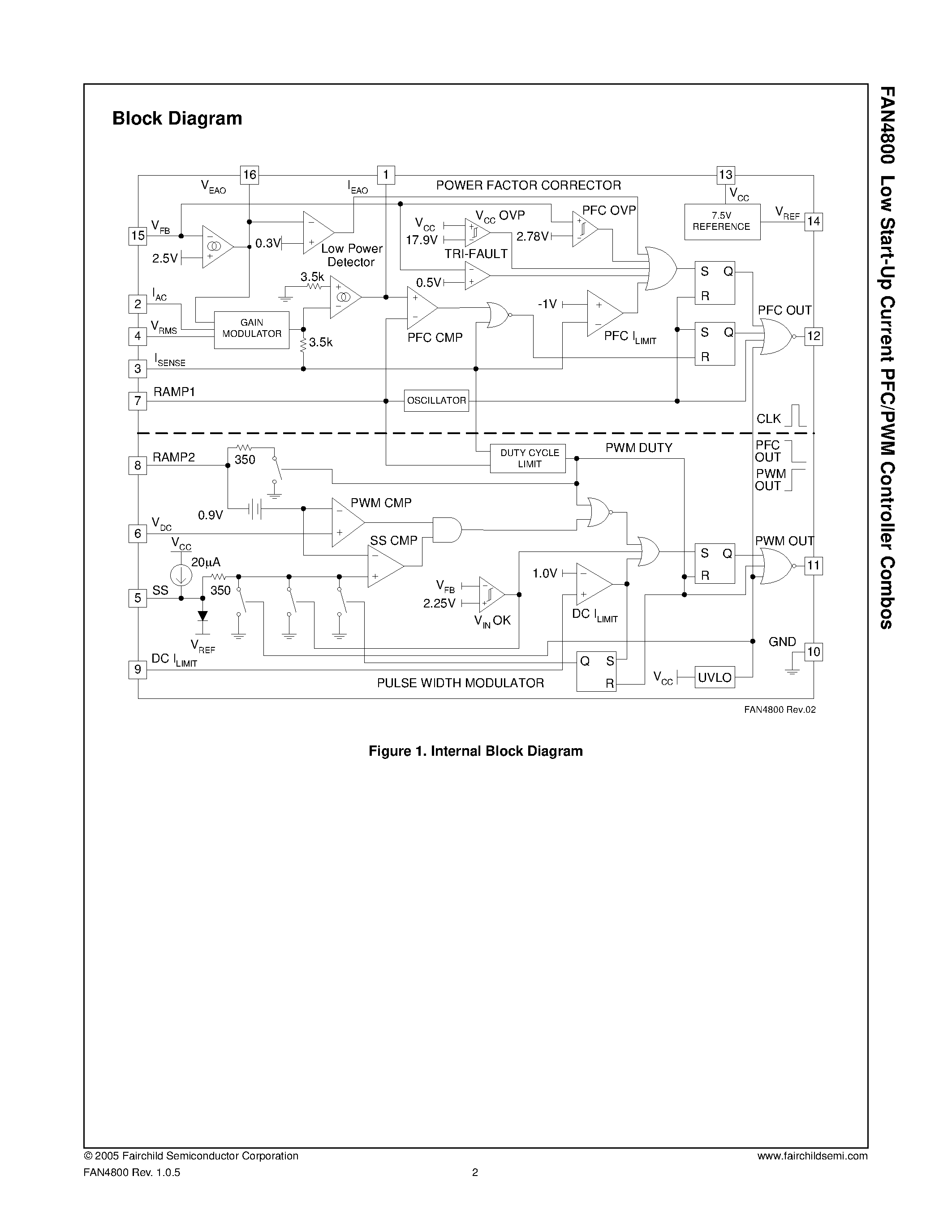 Datasheet FAN4800 - Low Start-Up Current PFC/PWM Controller Combos page 2