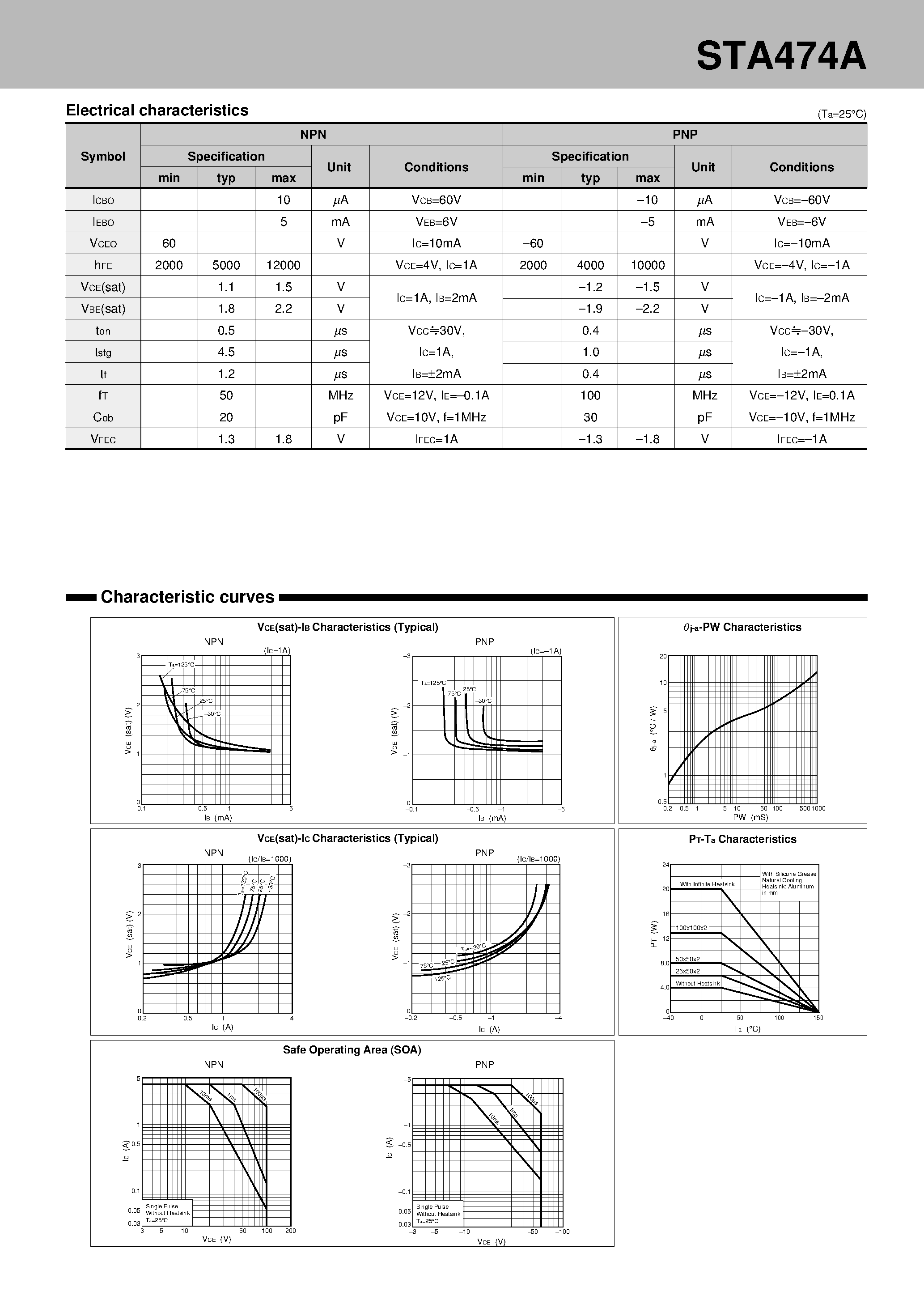 Даташит на микросхему STA474A страница 2 Даташит STA474A - PNP + NPN Darlington H-bridge страница 2