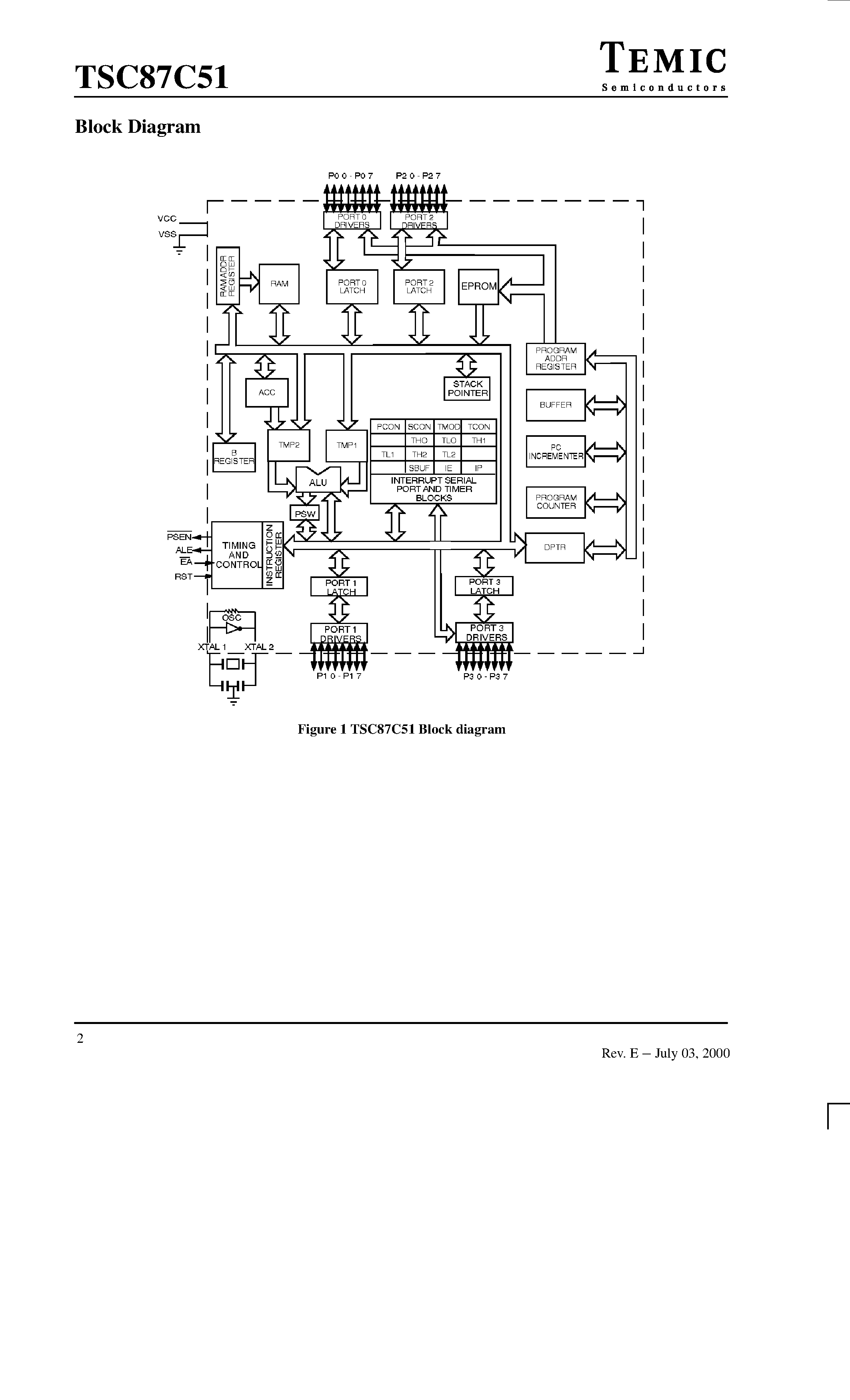 Datasheet TSC87C51 page 2 Datasheet TSC87C51 - CMOS 0 to 25 MHz Programmable 8-bit Microcontroller page 2