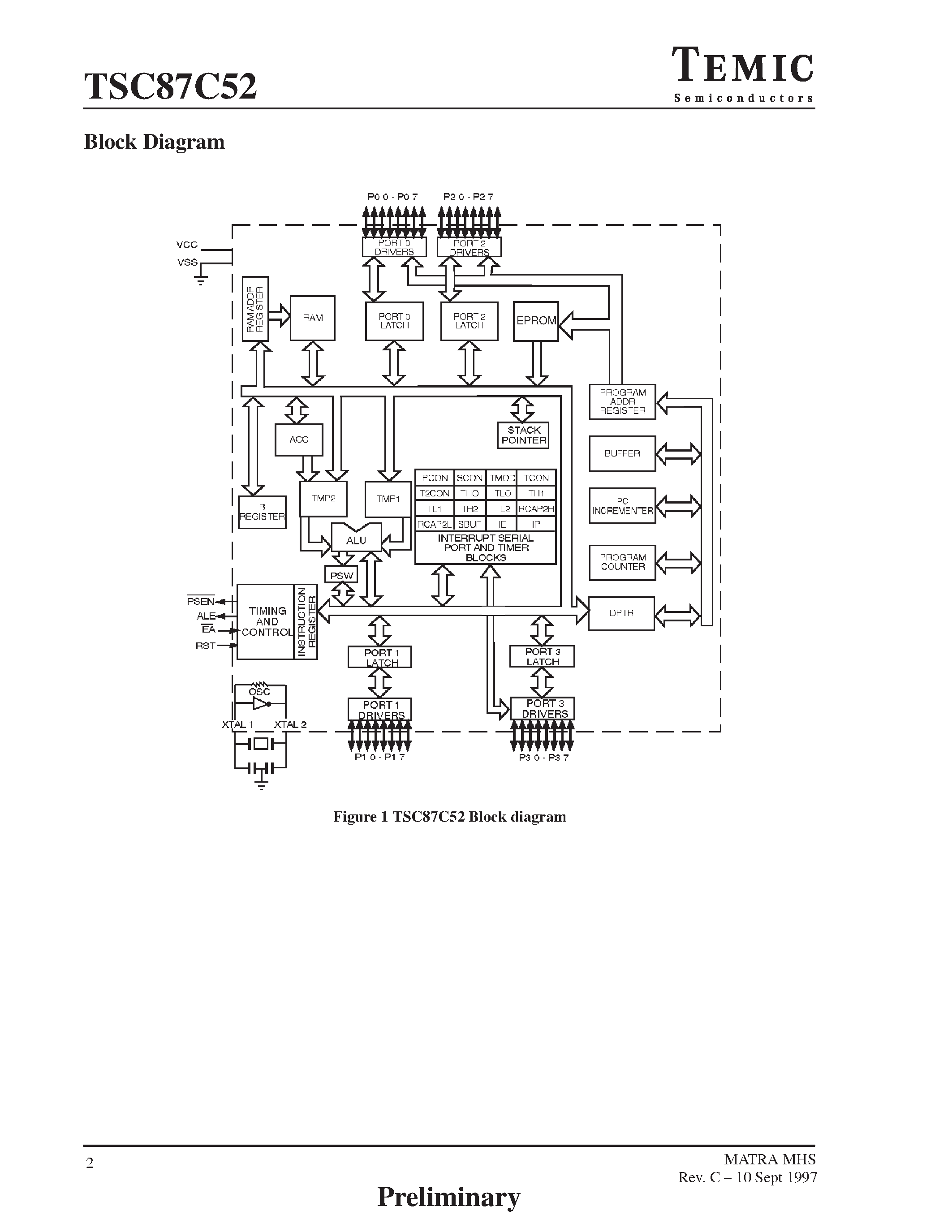 Datasheet TSC87C52 page 2 Datasheet TSC87C52 - CMOS 0 to 33 MHz Programmable 8-Bit Microcontroller page 2