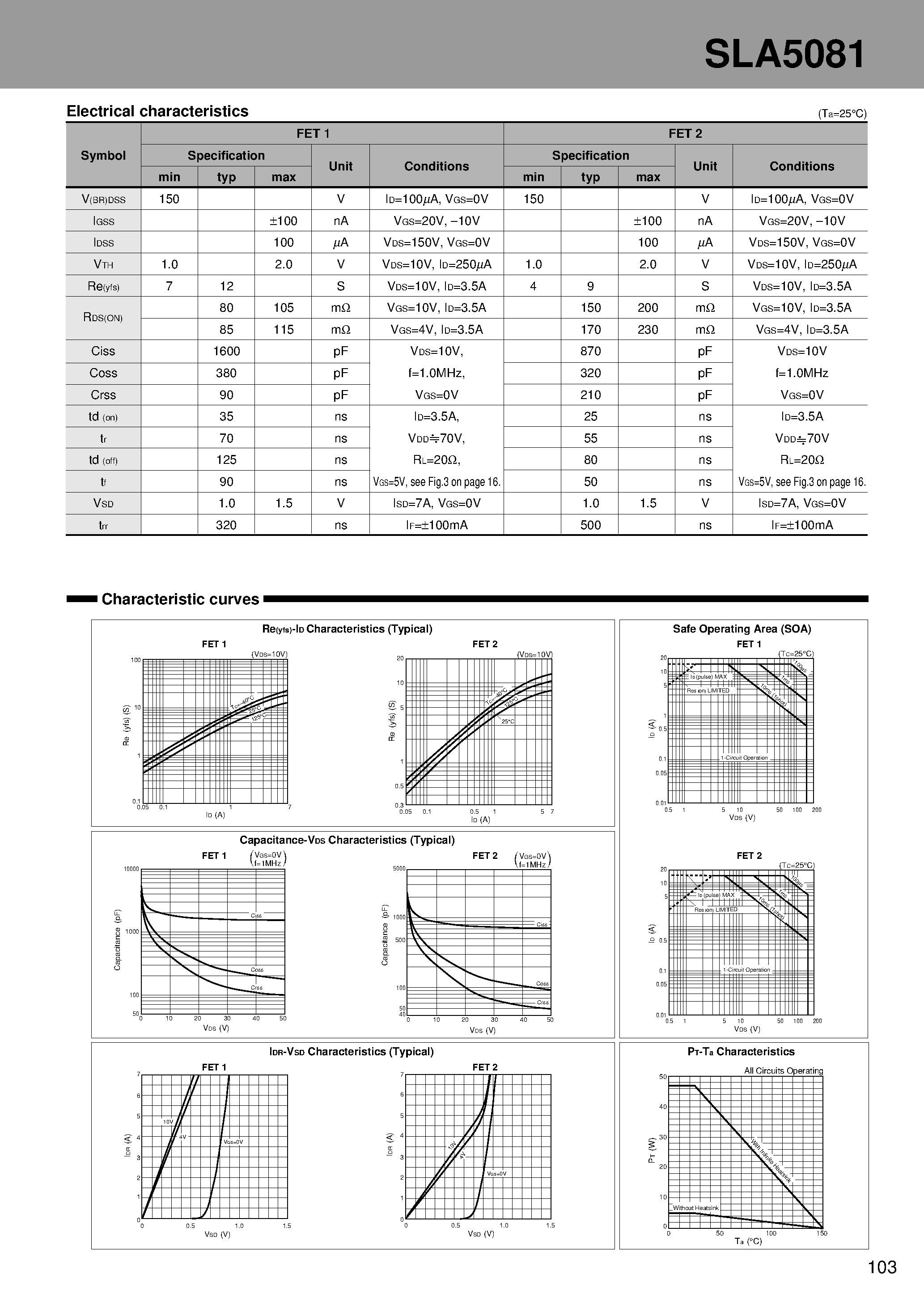Datasheet SLA5081 - N-channel General purpose page 2