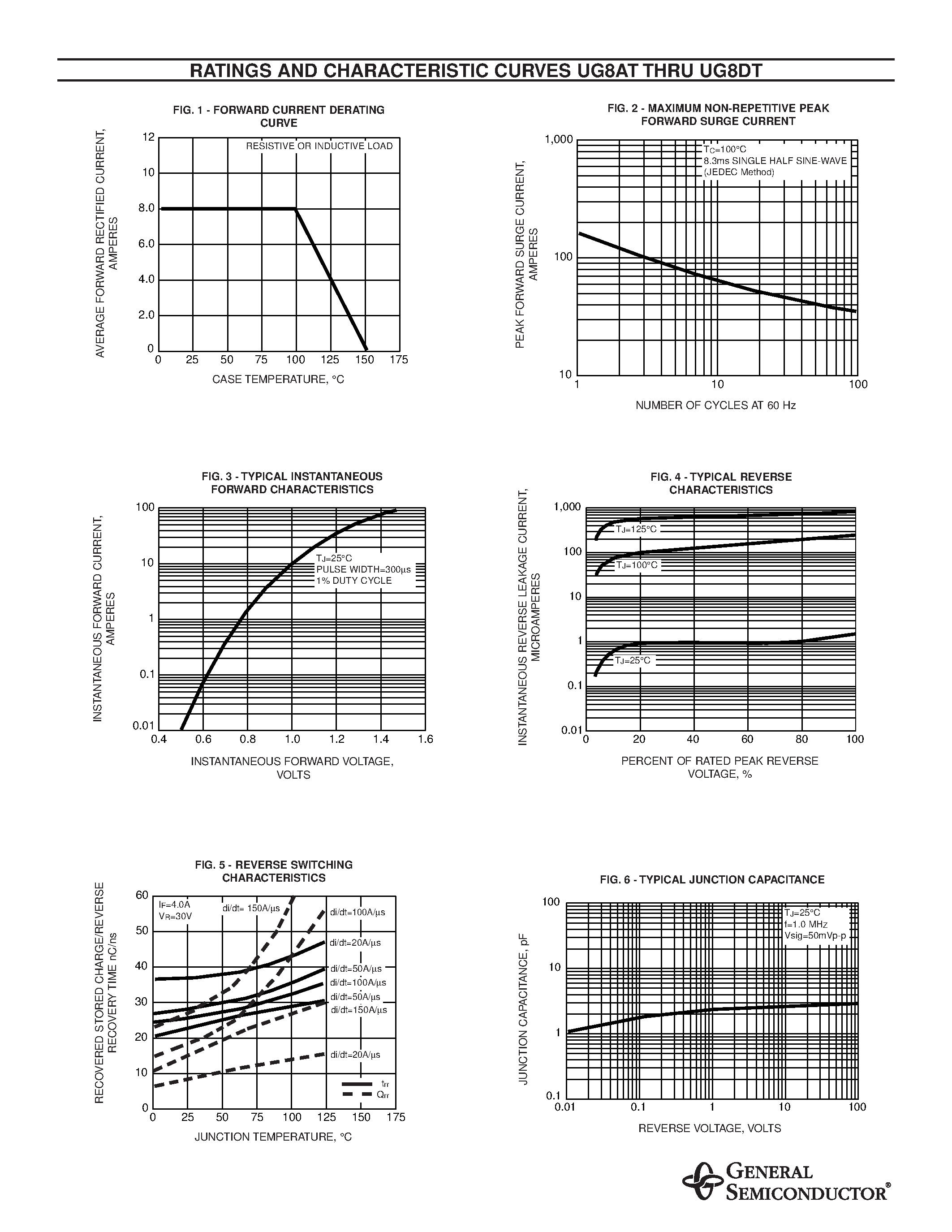 Datasheet UG8AT - (UG8xT) ULTRAFAST EFFICIENT PLASTIC RECTIFIER page 2
