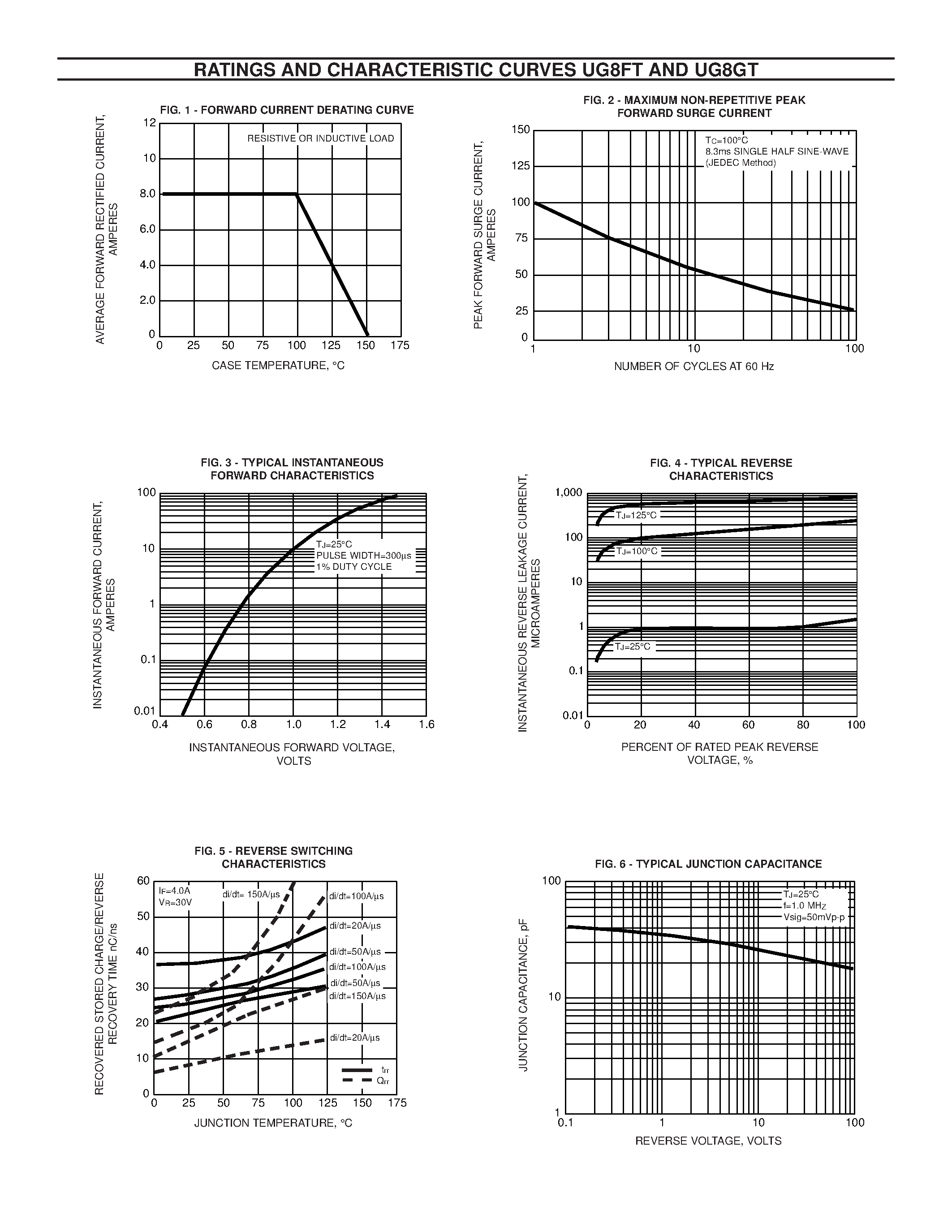 Datasheet UG8FT - (UG8xT) ULTRAFAST SOFT RECOVERY RECTIFIER page 2