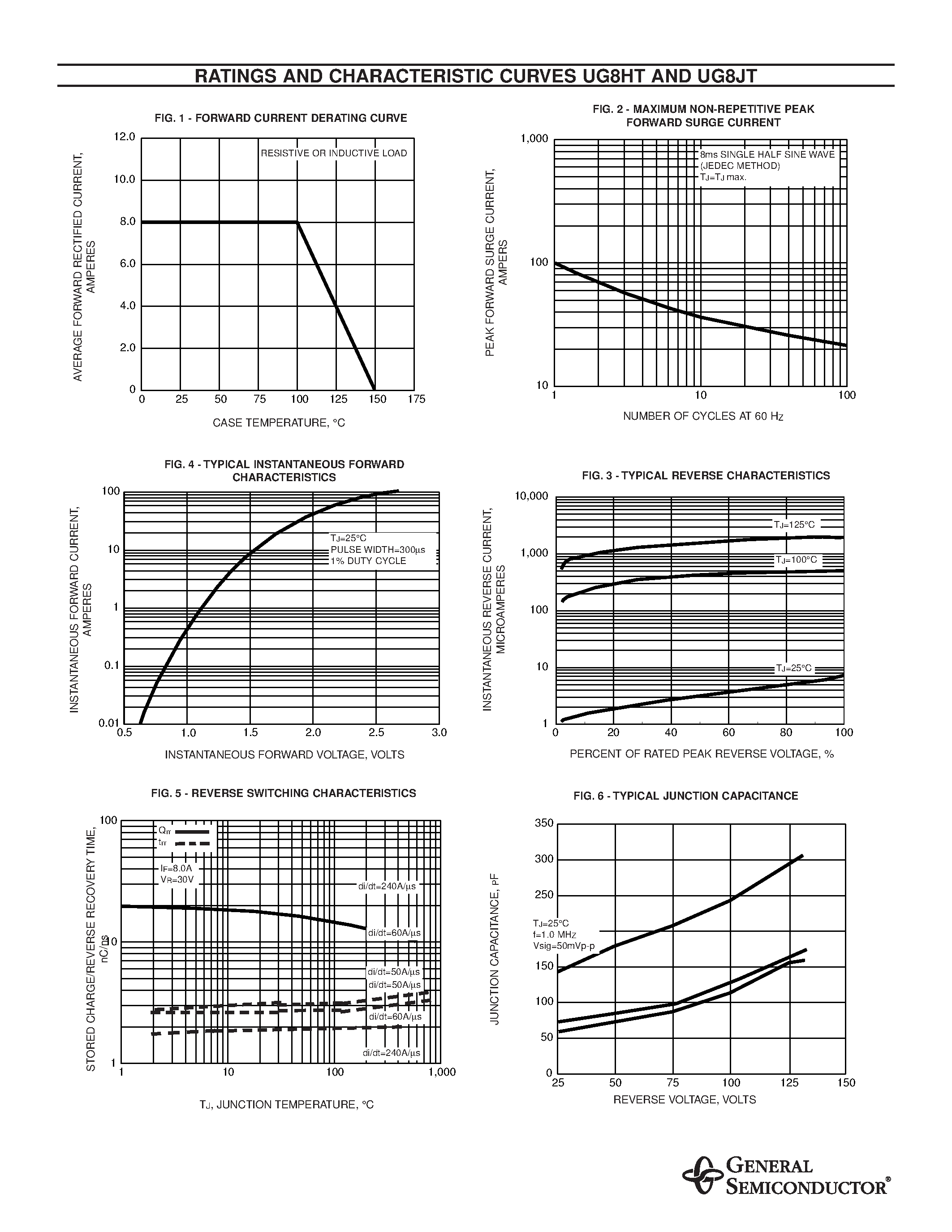 Datasheet UG8HT page 2 Datasheet UG8HT - (UG8xT) ULTRAFAST SOFT RECOVERY RECTIFIER page 2