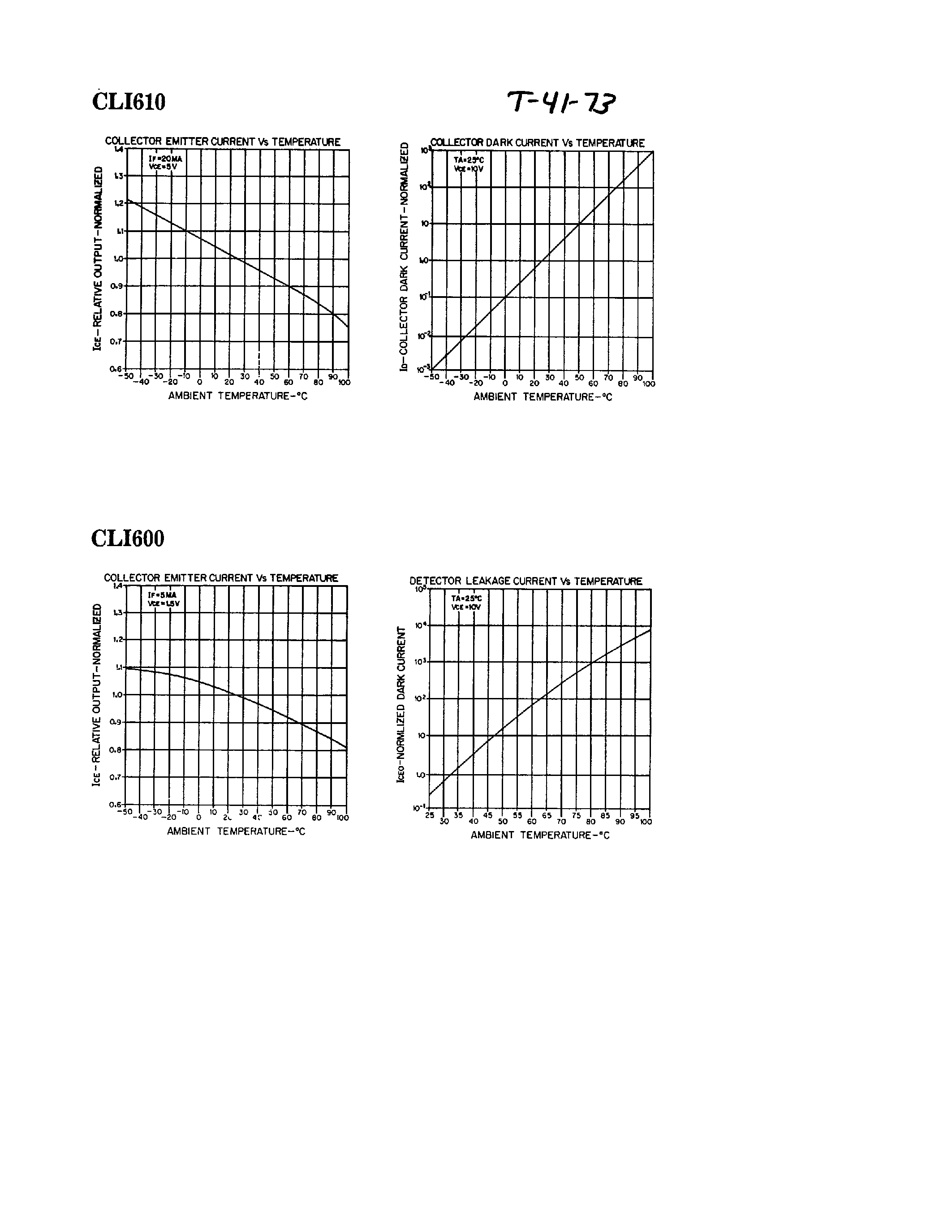 Даташит на микросхему CLI600 страница 2 Даташит CLI600 - (CLI600 / CLI610) Optical Switches страница 2