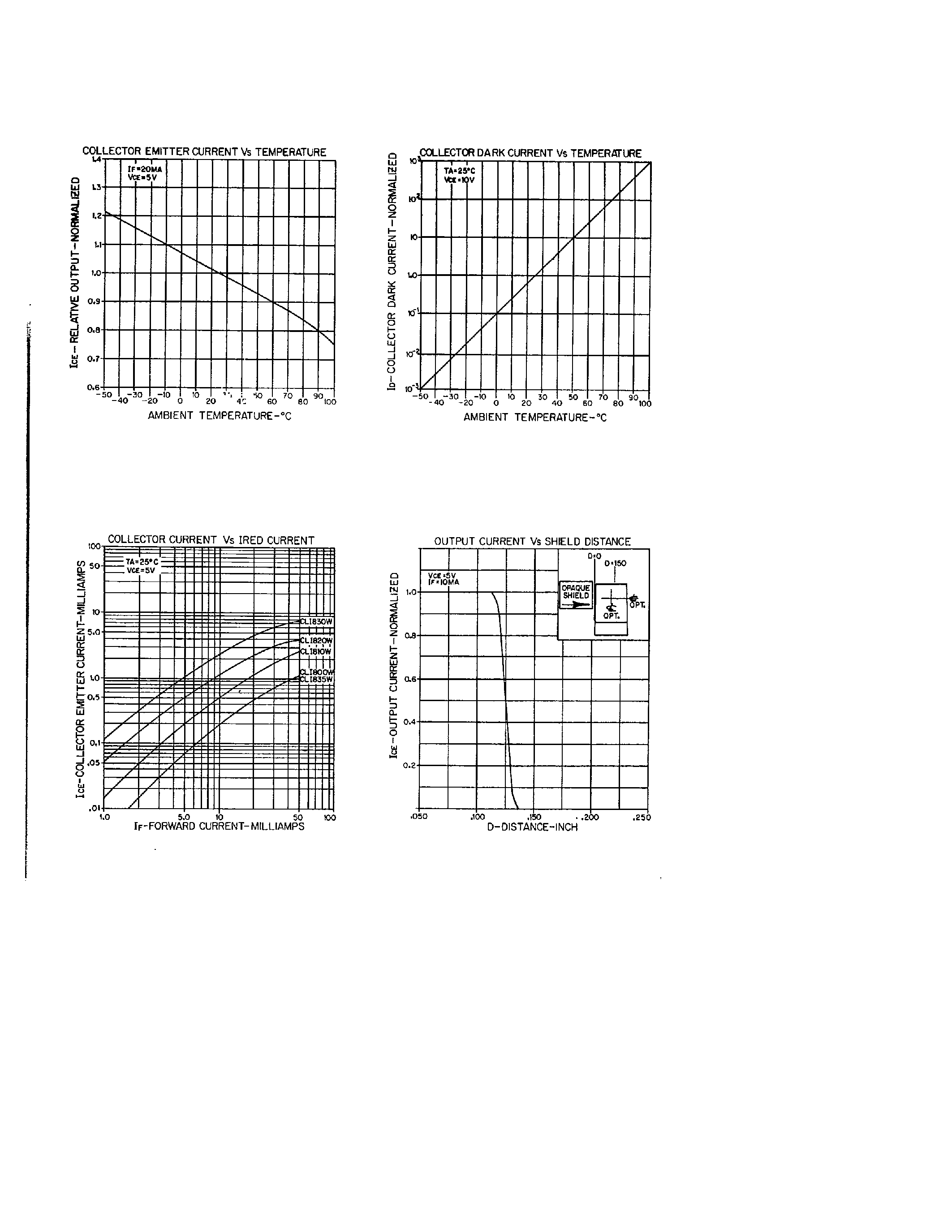 Datasheet CLI800W - (CLI800W - CLI835W) This optical switch couples a gallium arsenide infrared emitting diode page 2