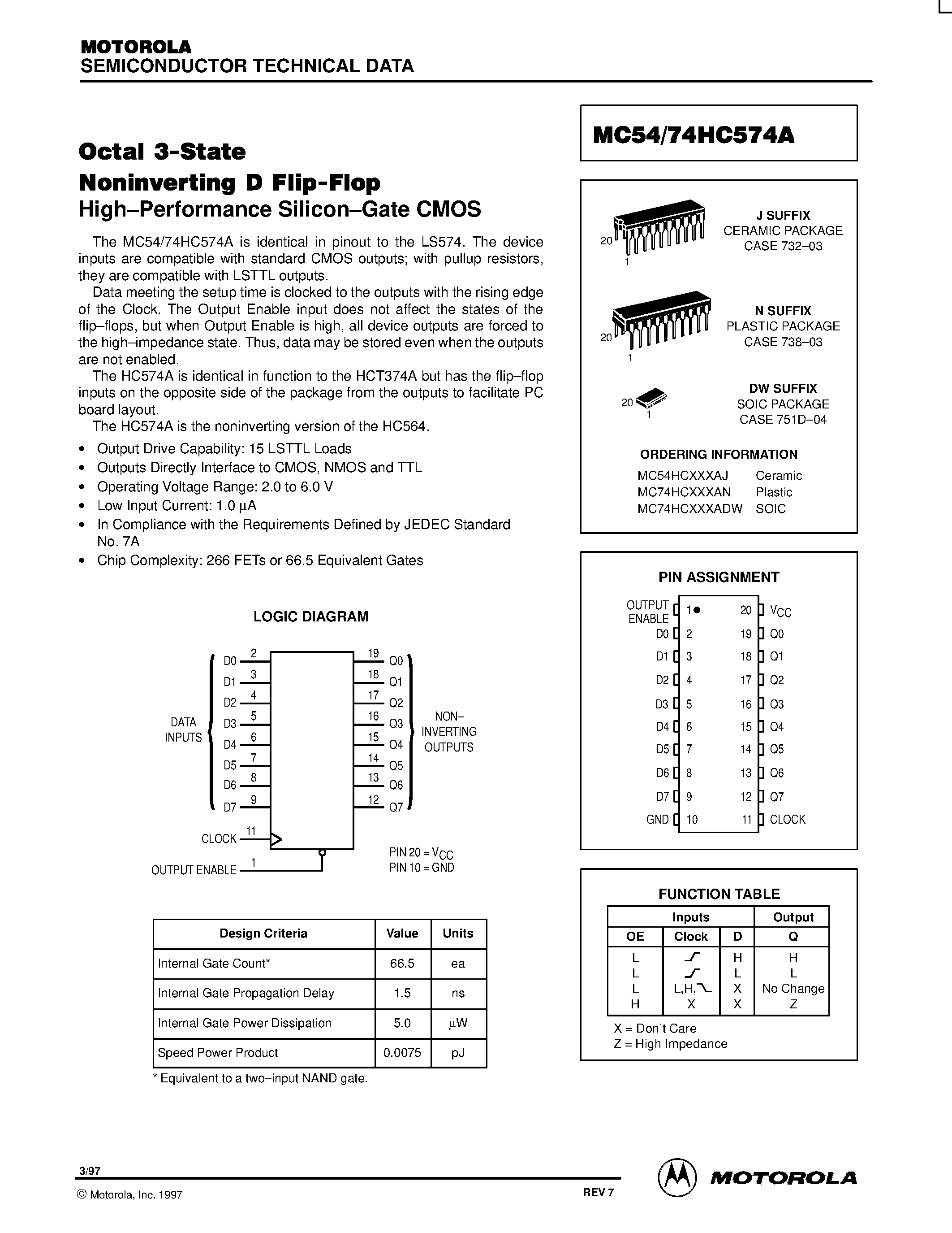 Даташит на микросхему MC54HC574A страница 1 Даташит MC54HC574A - OCTAL 3-STARE NONINVERTING D FLIP-FLOP страница 1