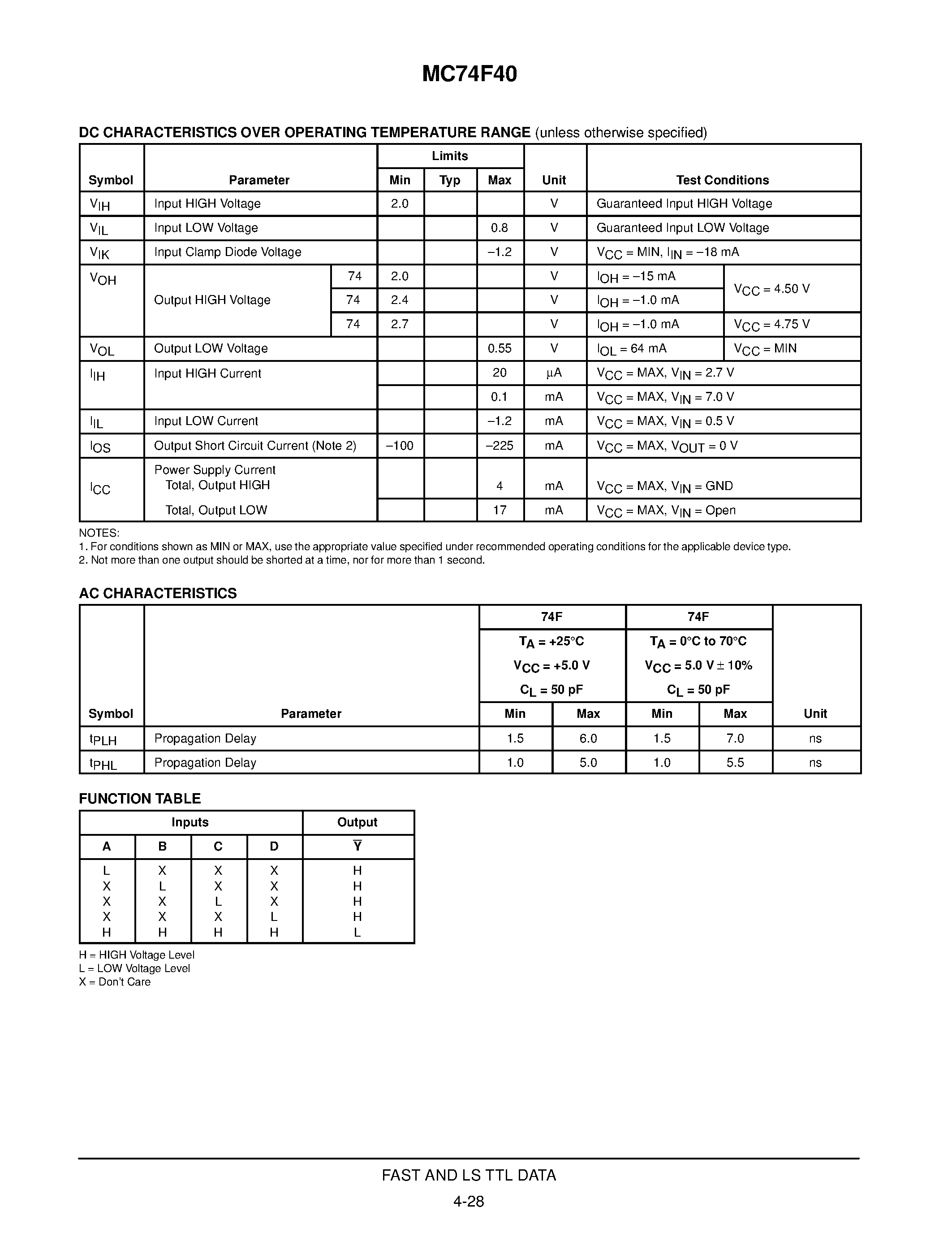 Datasheet MC74F40 - DUAL 4-INPUT NAND BUFFER page 2