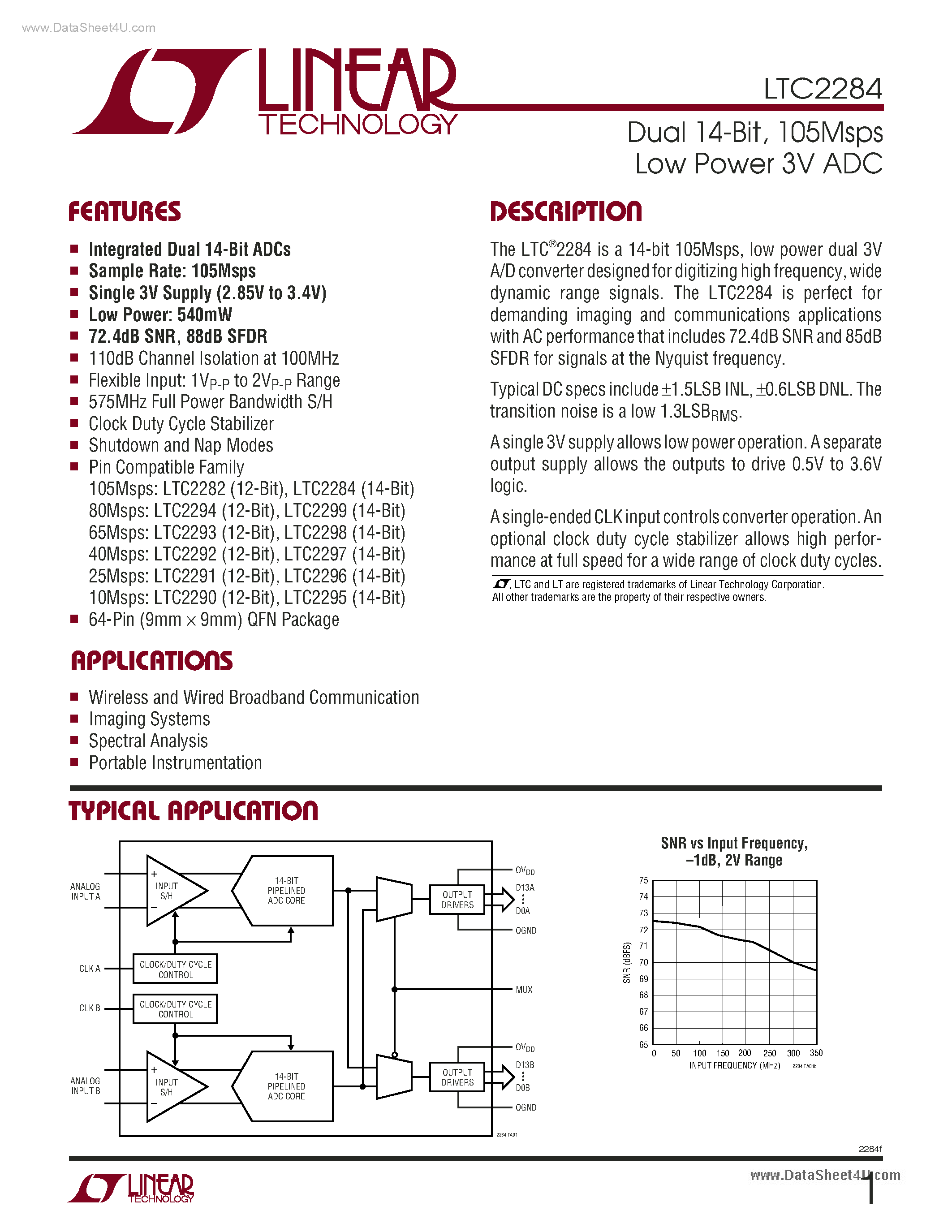 Datasheet LTC2284 - 105Msps Low Power 3V ADC page 1