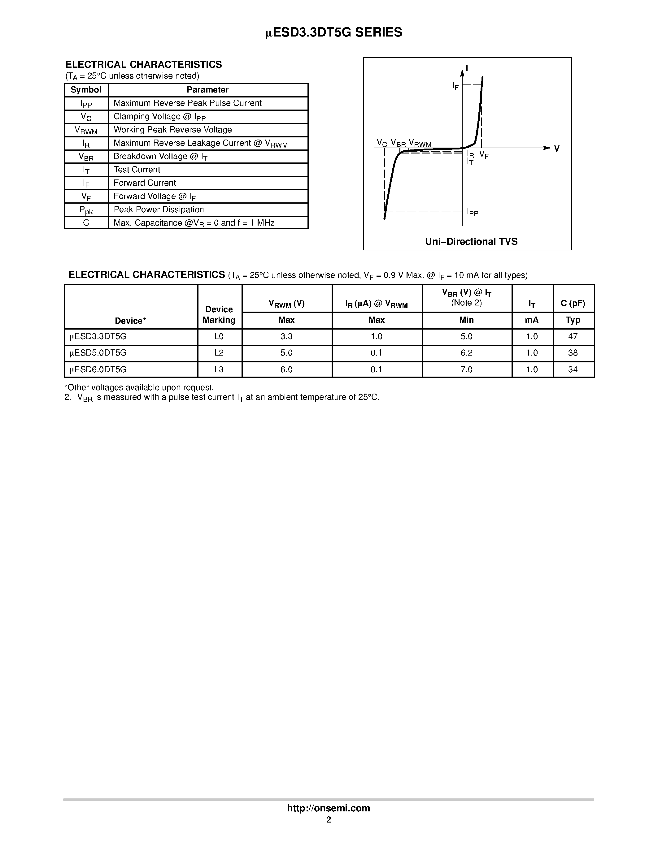 Даташит на микросхему UESD3.3DT5G страница 2 Даташит UESD3.3DT5G - ESD Protection Diodes страница 2