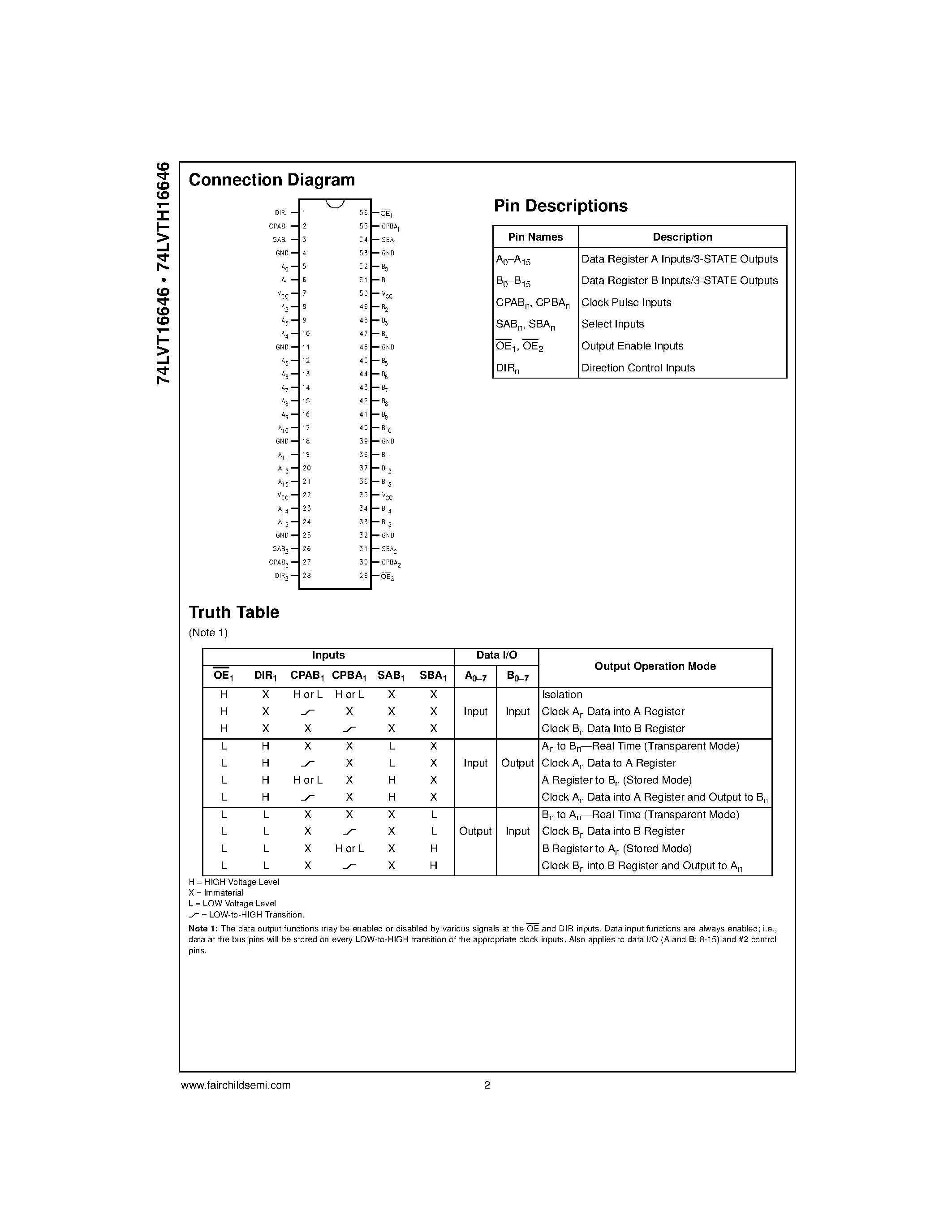 Даташит 74LVT16646 - Low Voltage 16-Bit Transceiver/Register страница 2