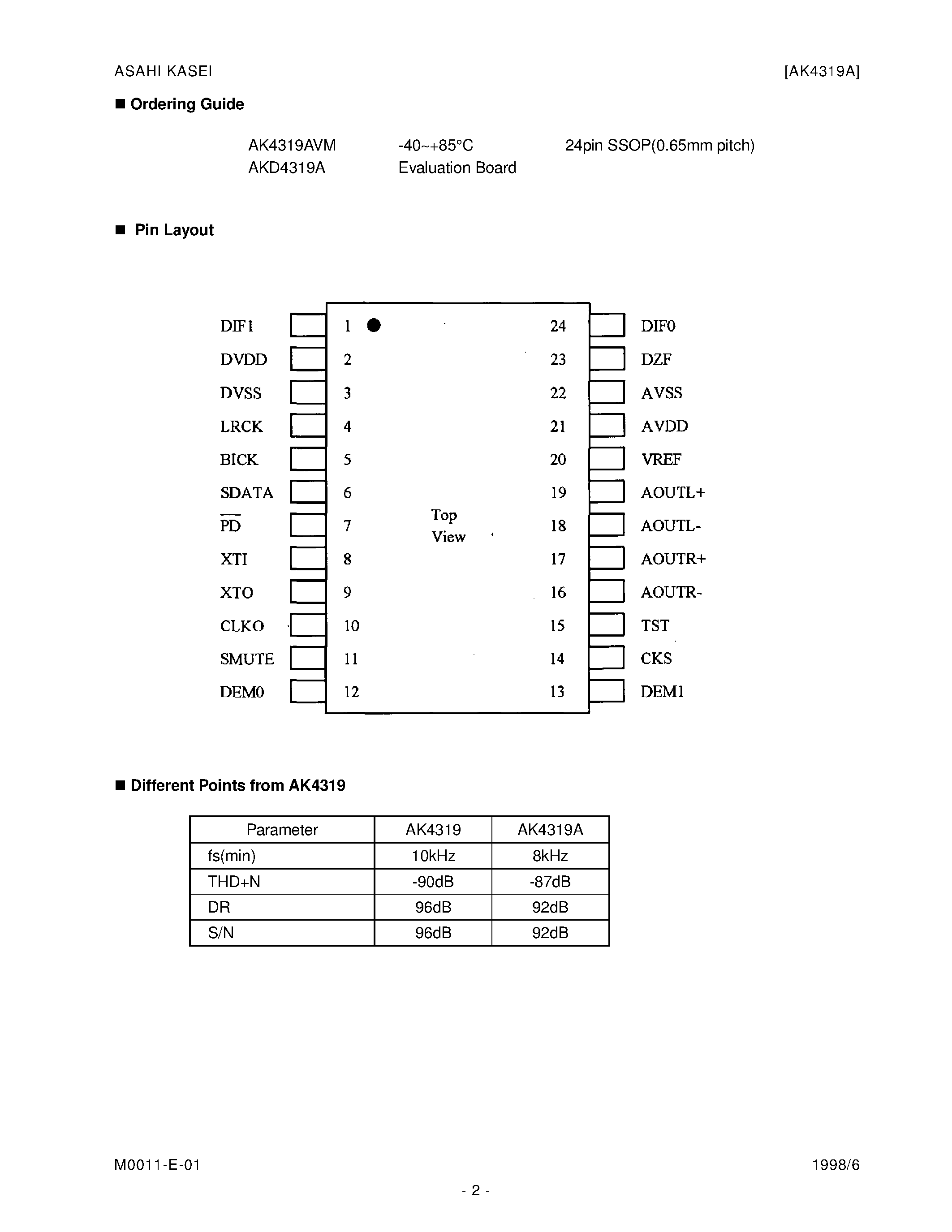Datasheet AK4319A - 18Bit SCF DAC page 2