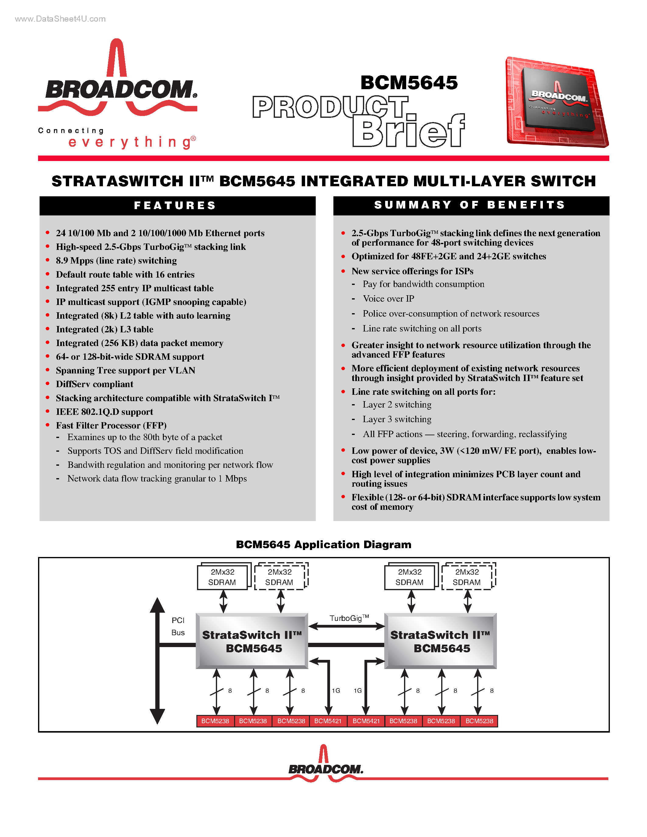 Даташит на микросхему BCM5645 страница 1 Даташит BCM5645 - INTEGRATED MULTI-LAYER SWITCH страница 1