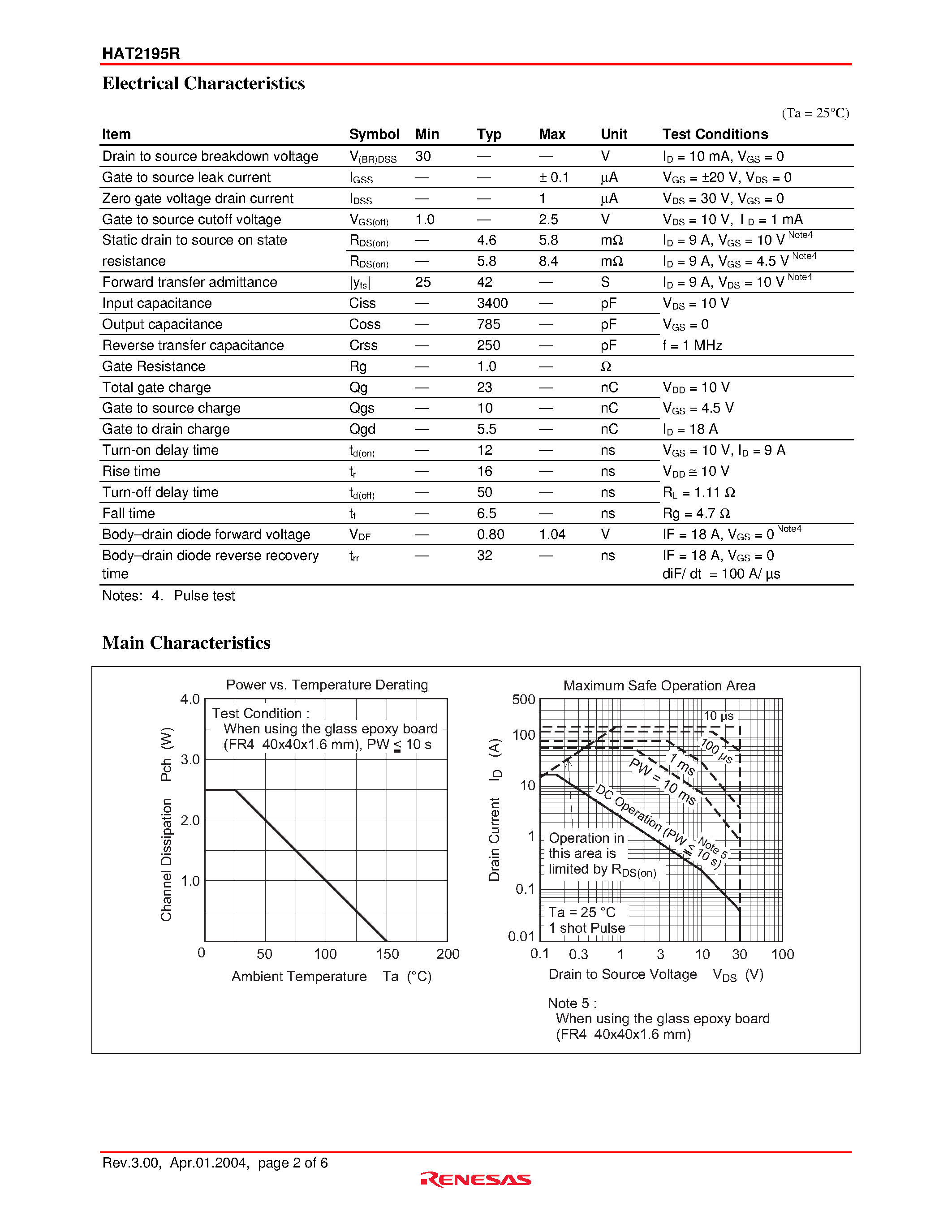Datasheet HAT2195R - Silicon N Channel Power MOS FET Power Switching page 2