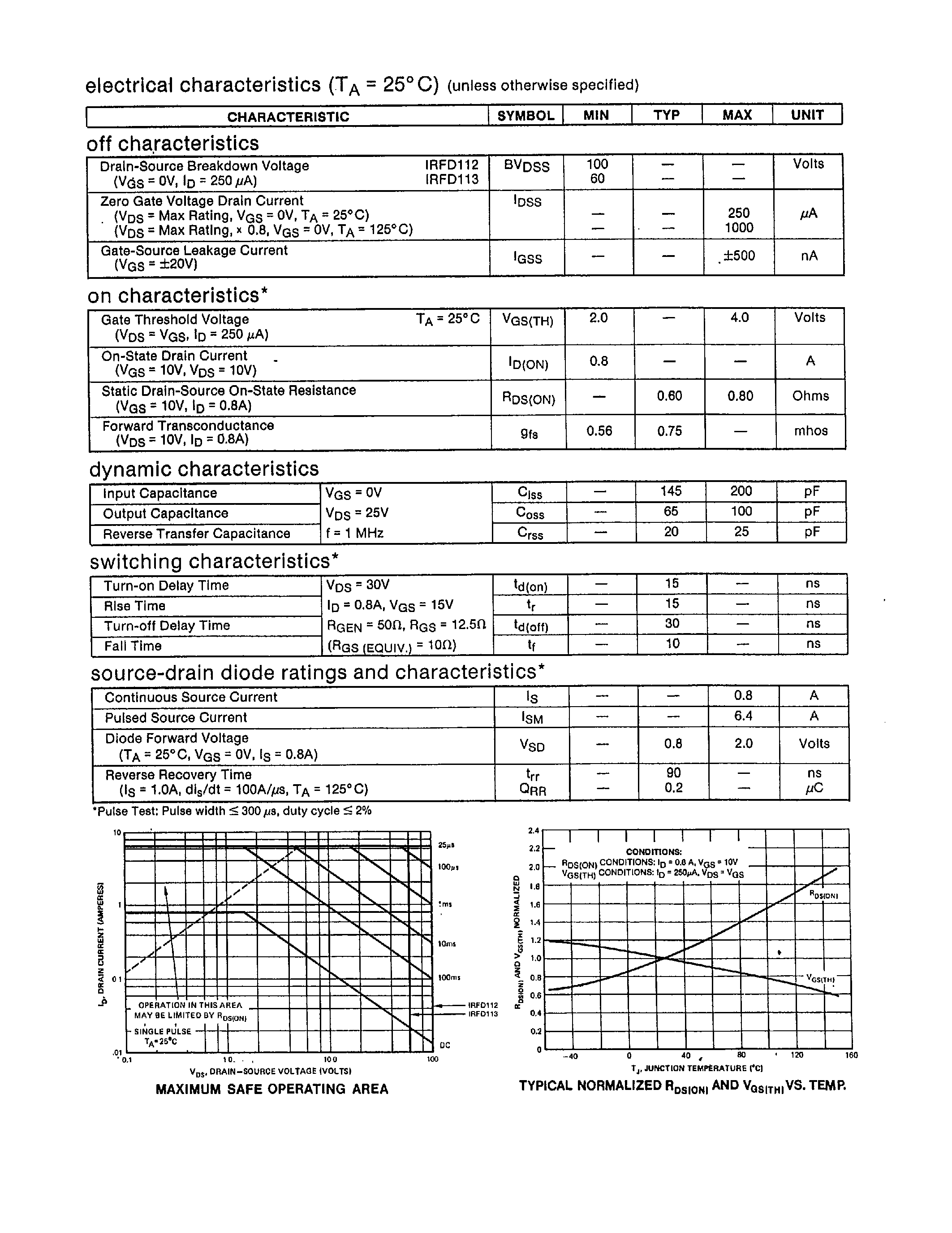 Даташит IRFD112 - (IRFD112 / IRFD113) POWER-MOSFET FIELD EFFECT POWER TRANSISTOR страница 2