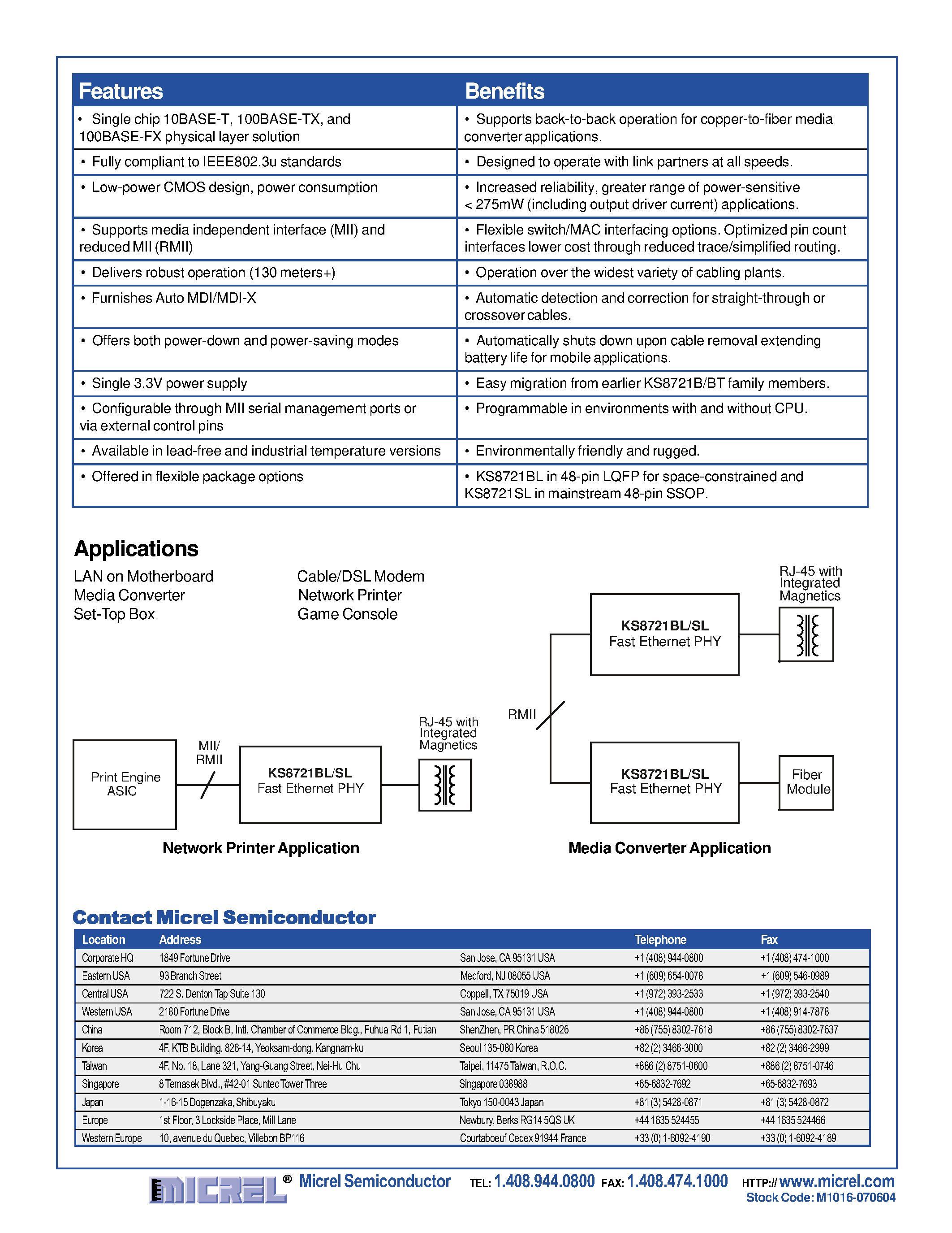 Datasheet KS8721BL - 3.3V 10/100 BASE-TX/FX PHYSICAL LAYER TRANSCEIVER page 2