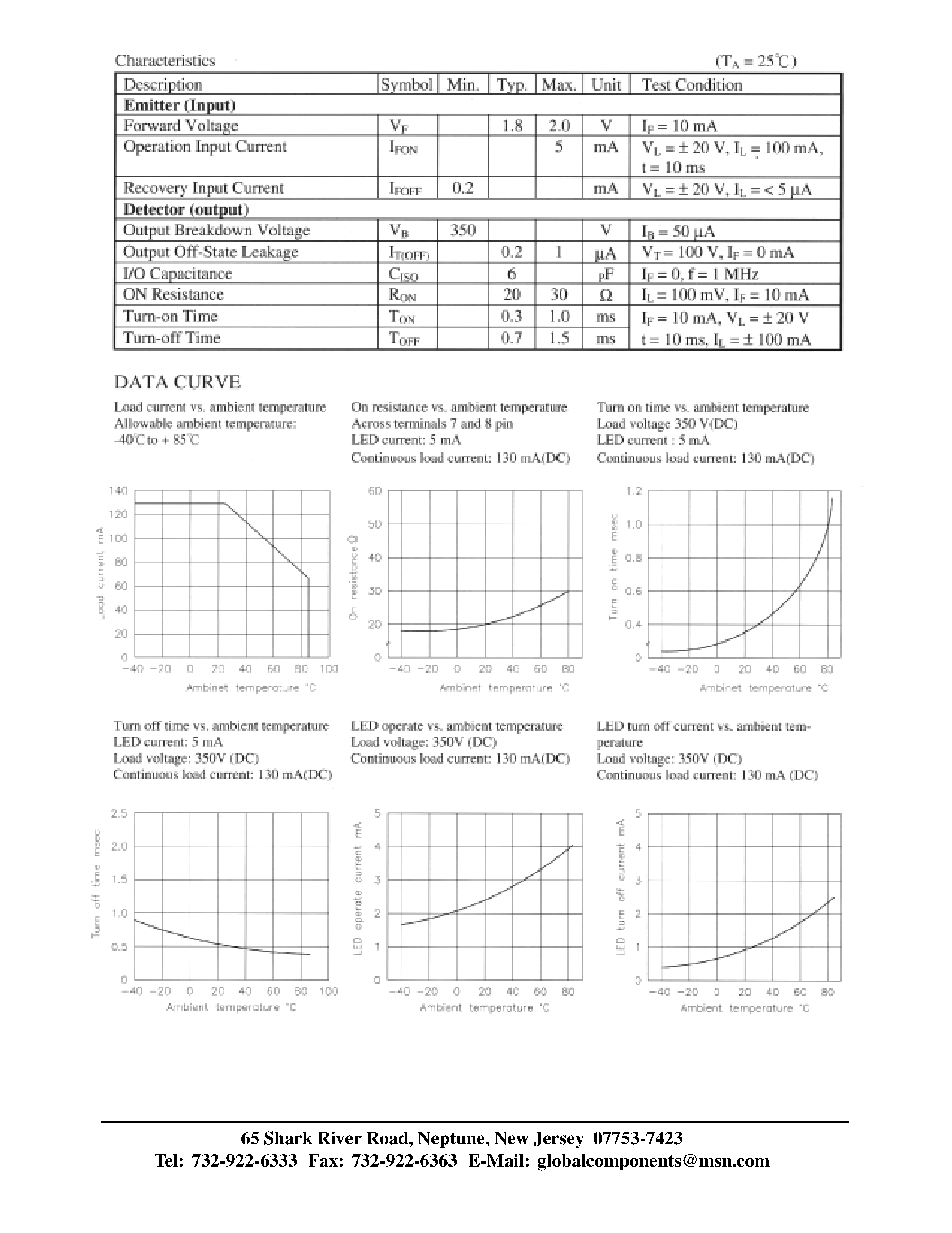 Даташит LH1529 - PHOTO MOS RELAY страница 2