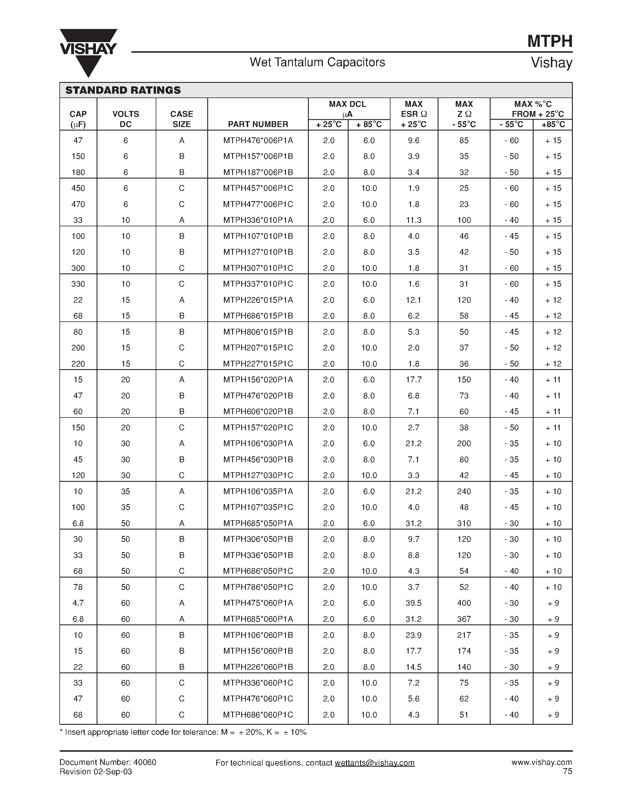 Datasheet MTPH - Wet Tantalum Capacitors page 2