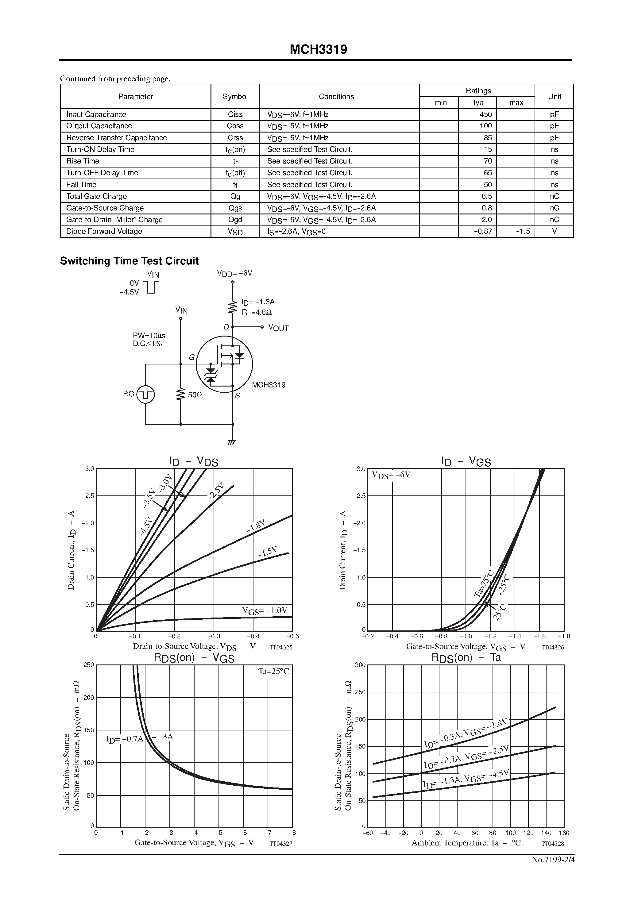 Datasheet MCH3319 page 2 Datasheet MCH3319 - Ultrahigh-Speed Switching Applications page 2