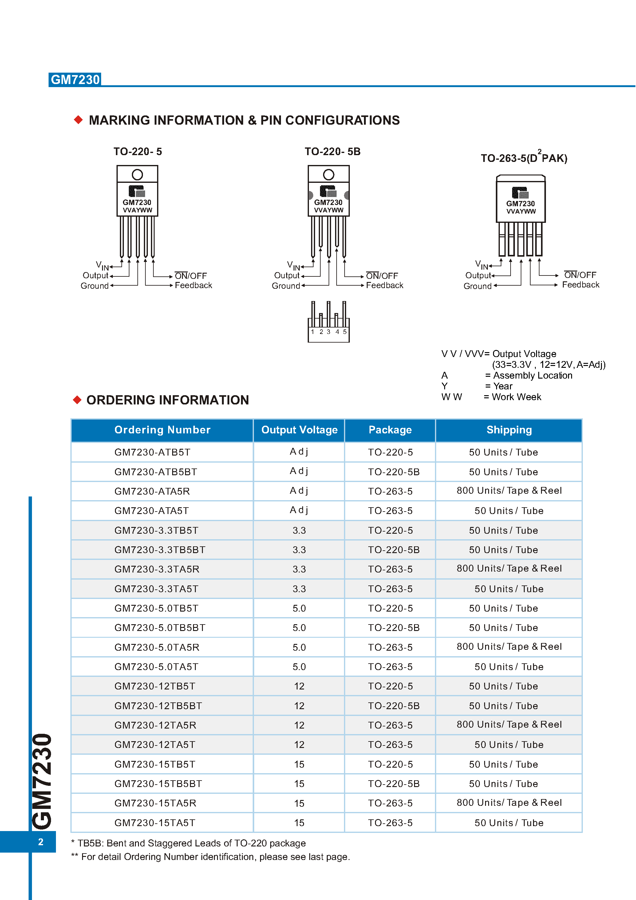 Даташит на микросхему GM7230 страница 2 Даташит GM7230 - 3A STEP-DOWN VOLTAGE REGULATOR страница 2