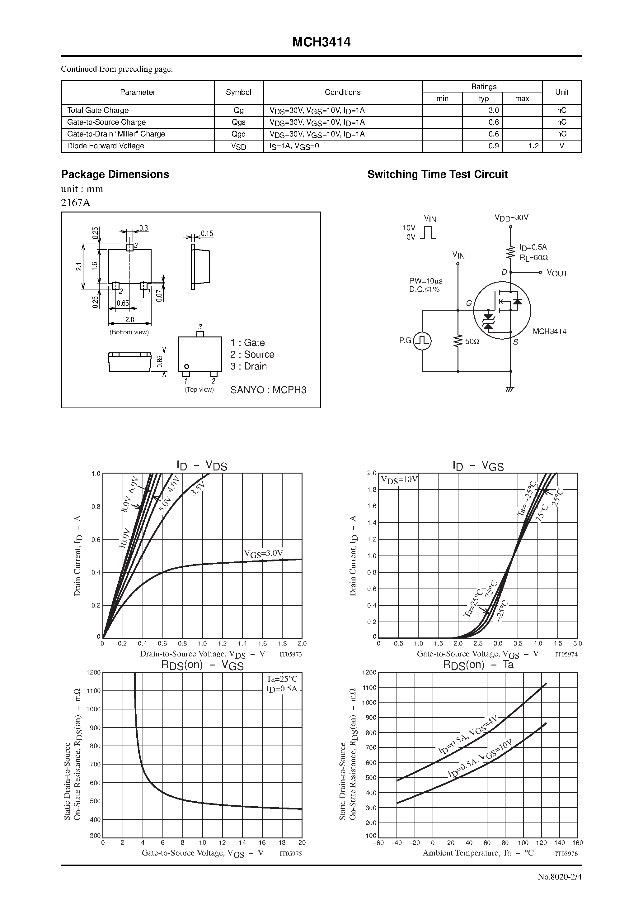 Datasheet MCH3414 page 2 Datasheet MCH3414 - General-Purpose Switching Device Applications page 2