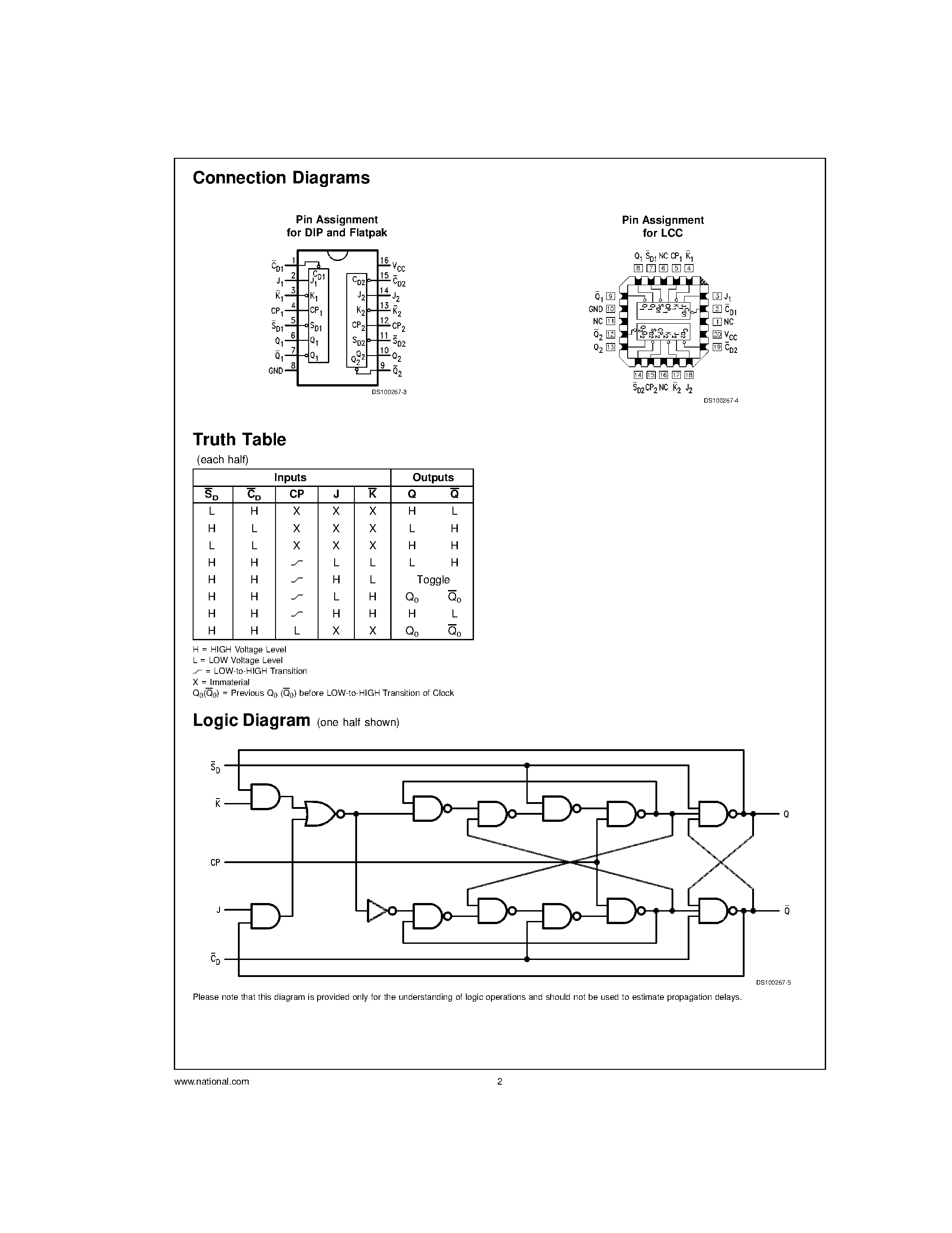 Datasheet 54AC109 - Dual JK Positive Edge-Triggered Flip-Flop page 2