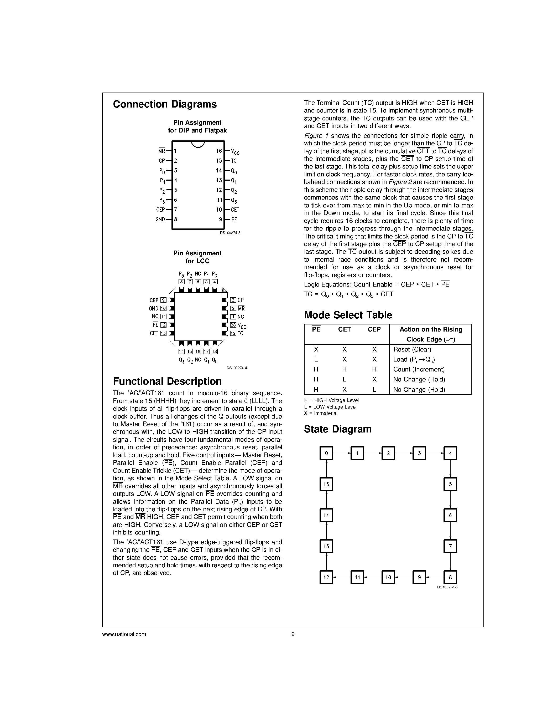Datasheet 54AC161 - Synchronous Presettable Binary Counter page 2