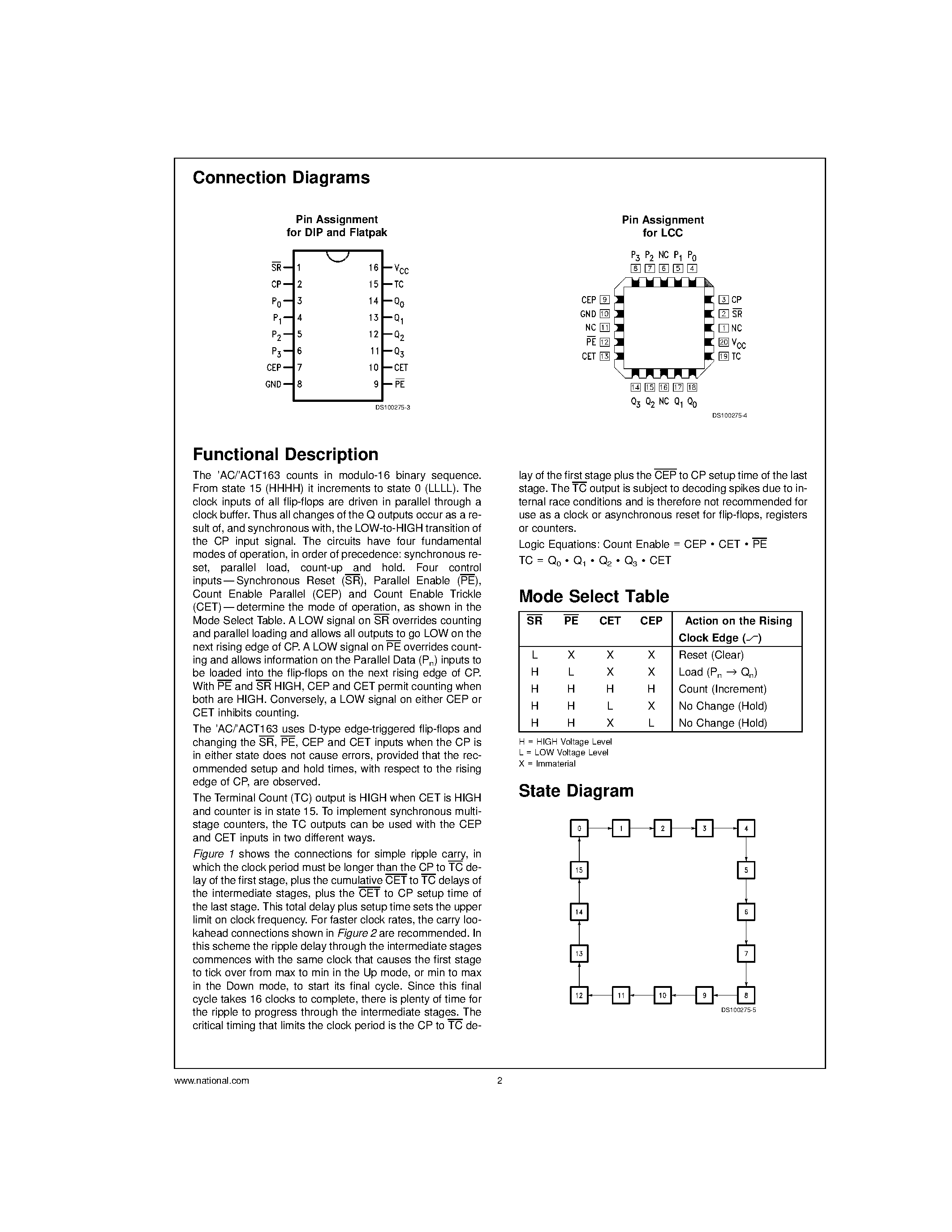 Даташит 54AC163 - Synchronous Presettable Binary Counter страница 2