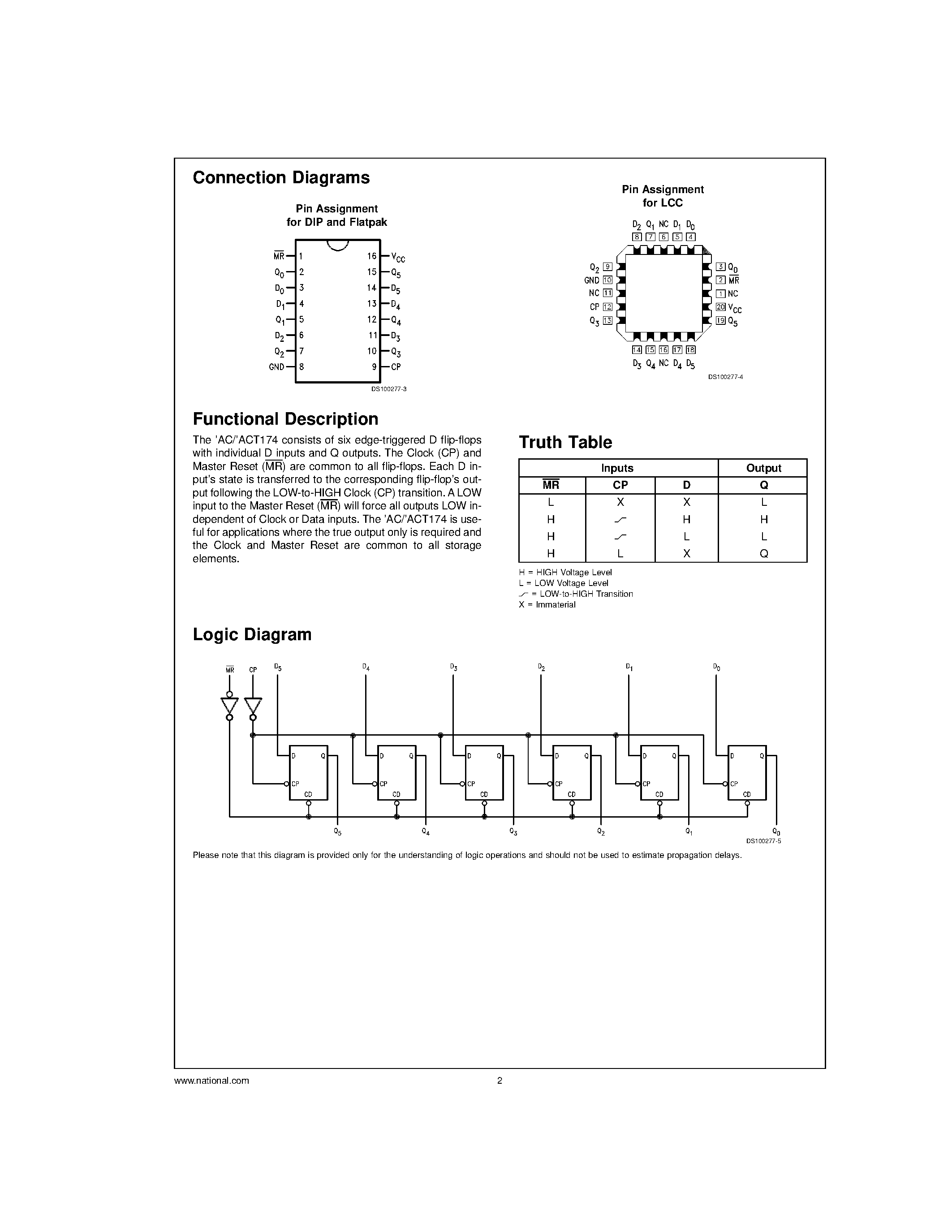 Datasheet 54AC174 - Hex D Flip-Flop page 2
