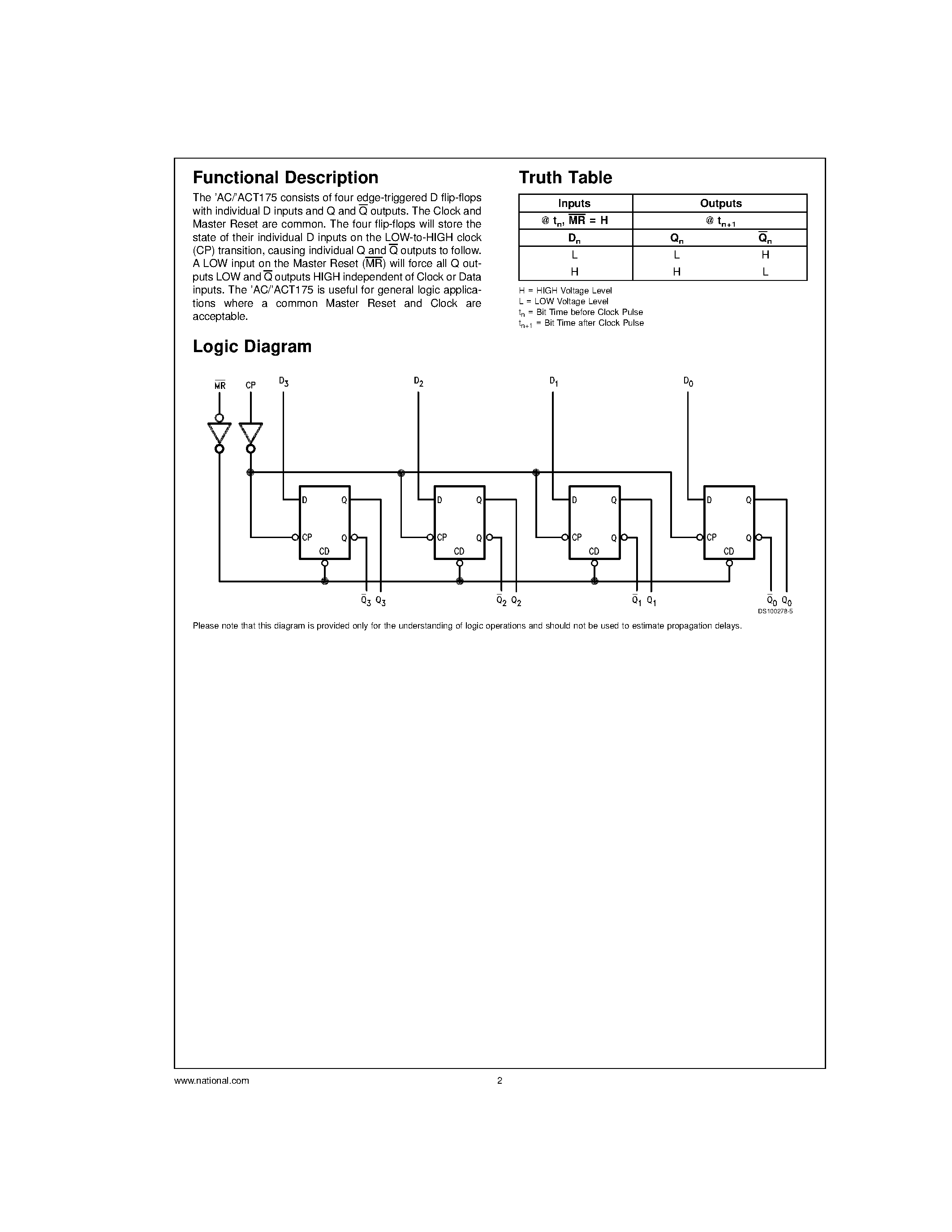 Datasheet 54AC175 - Quad D Flip-Flop page 2